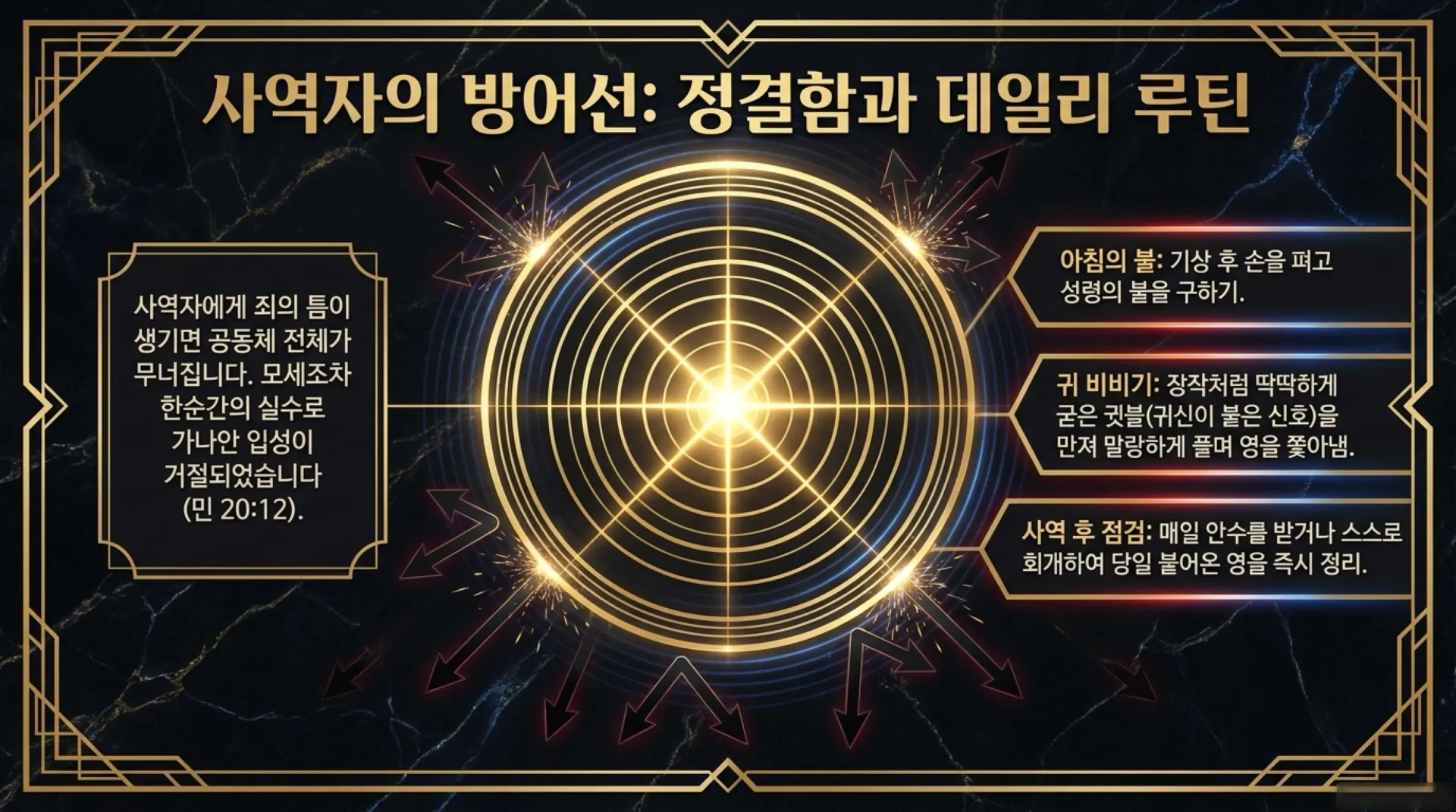 [금요기도회(26.06.29) 회개와축사의두기둥] Spiritual_Healing_Mechanics.pdf_11_vora.jpg.webp