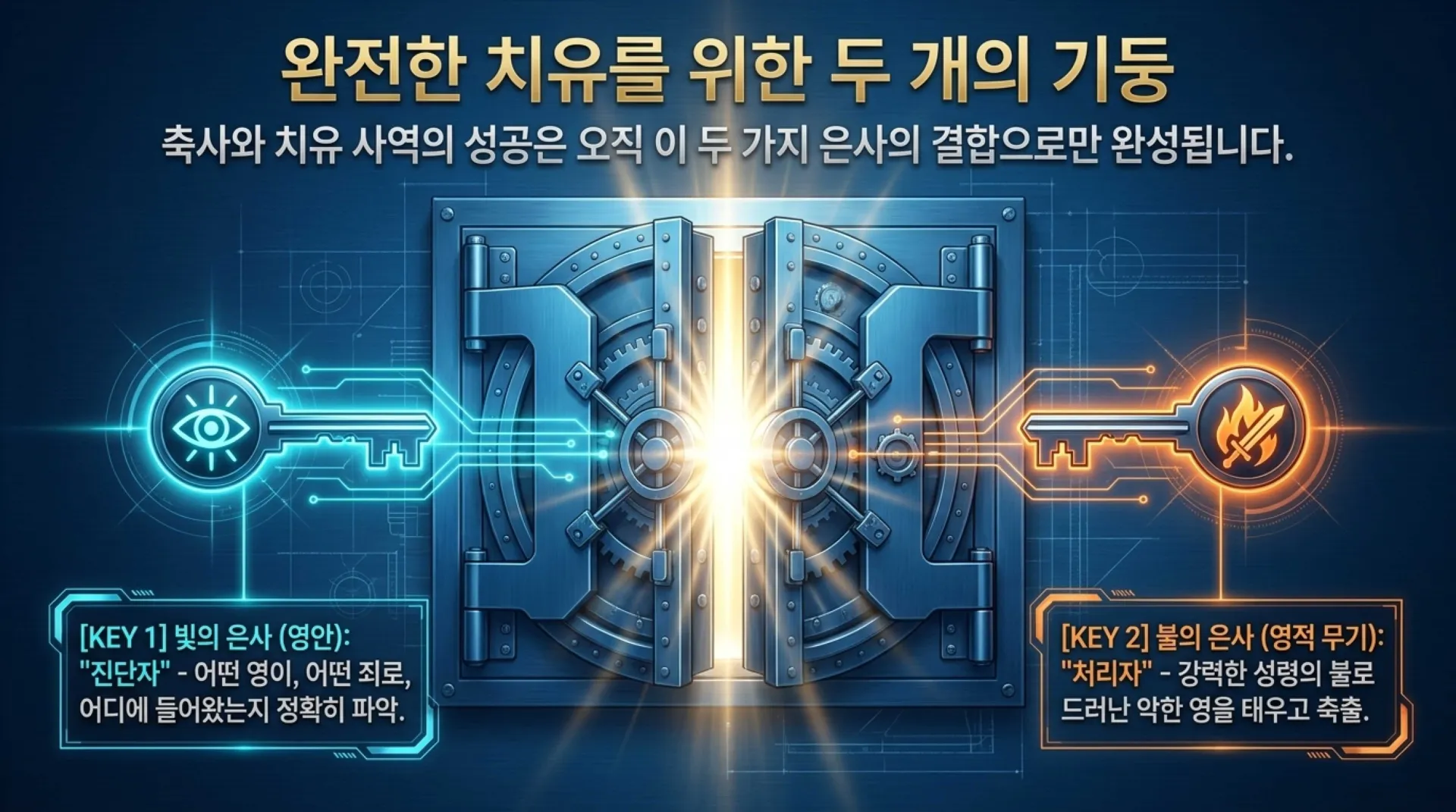 [금요기도회(26.06.29) 회개와축사의두기둥] Spiritual_Healing_Blueprint.pdf_6_vora.jpg.webp