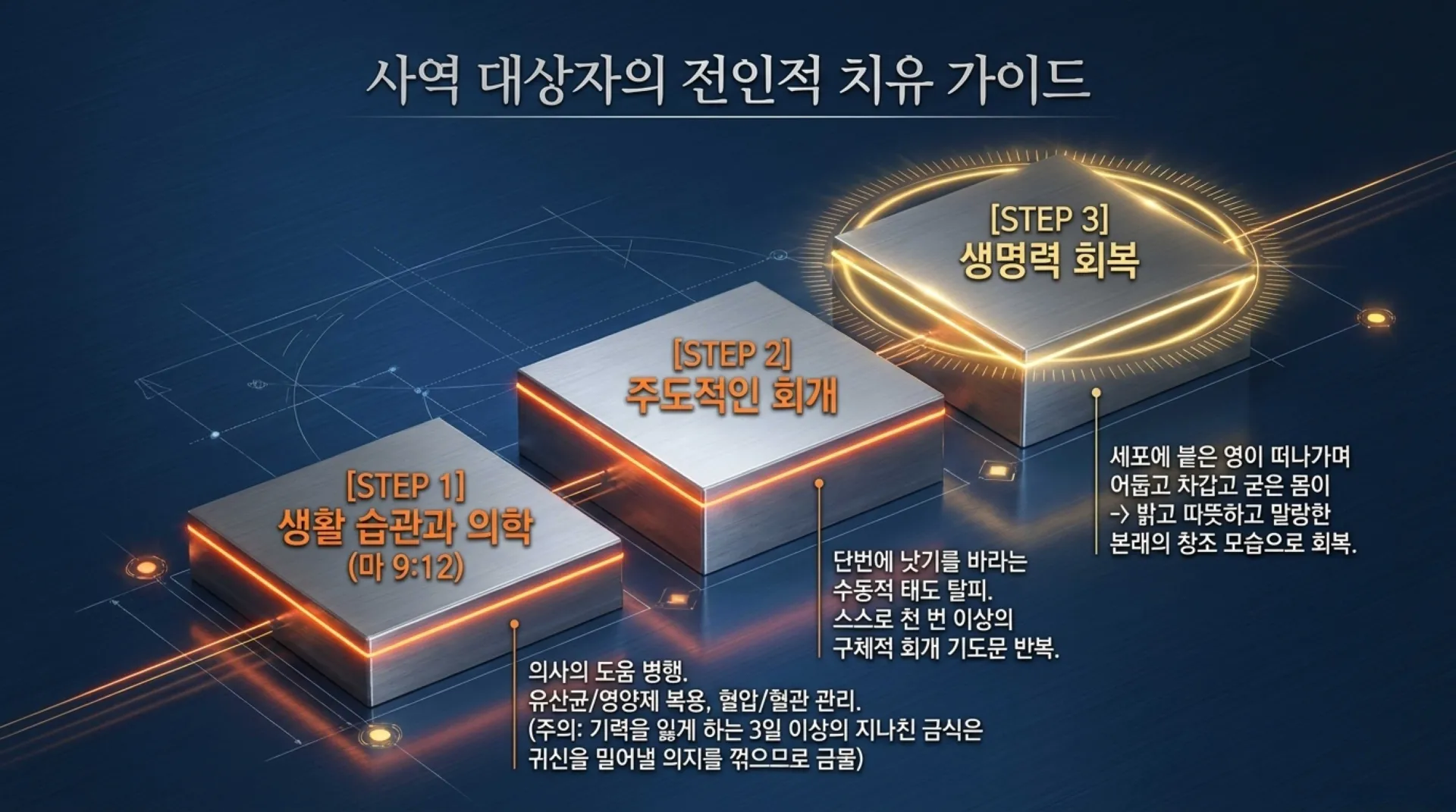 [금요기도회(26.06.29) 회개와축사의두기둥] Spiritual_Healing_Blueprint.pdf_12_vora.jpg.webp