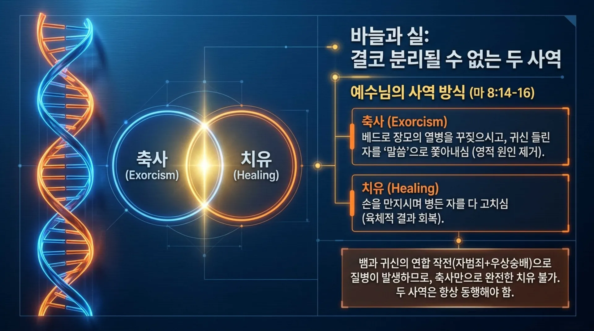 [금요기도회(26.06.29) 회개와축사의두기둥] Spiritual_Healing_Blueprint.pdf_2_vora.jpg.webp
