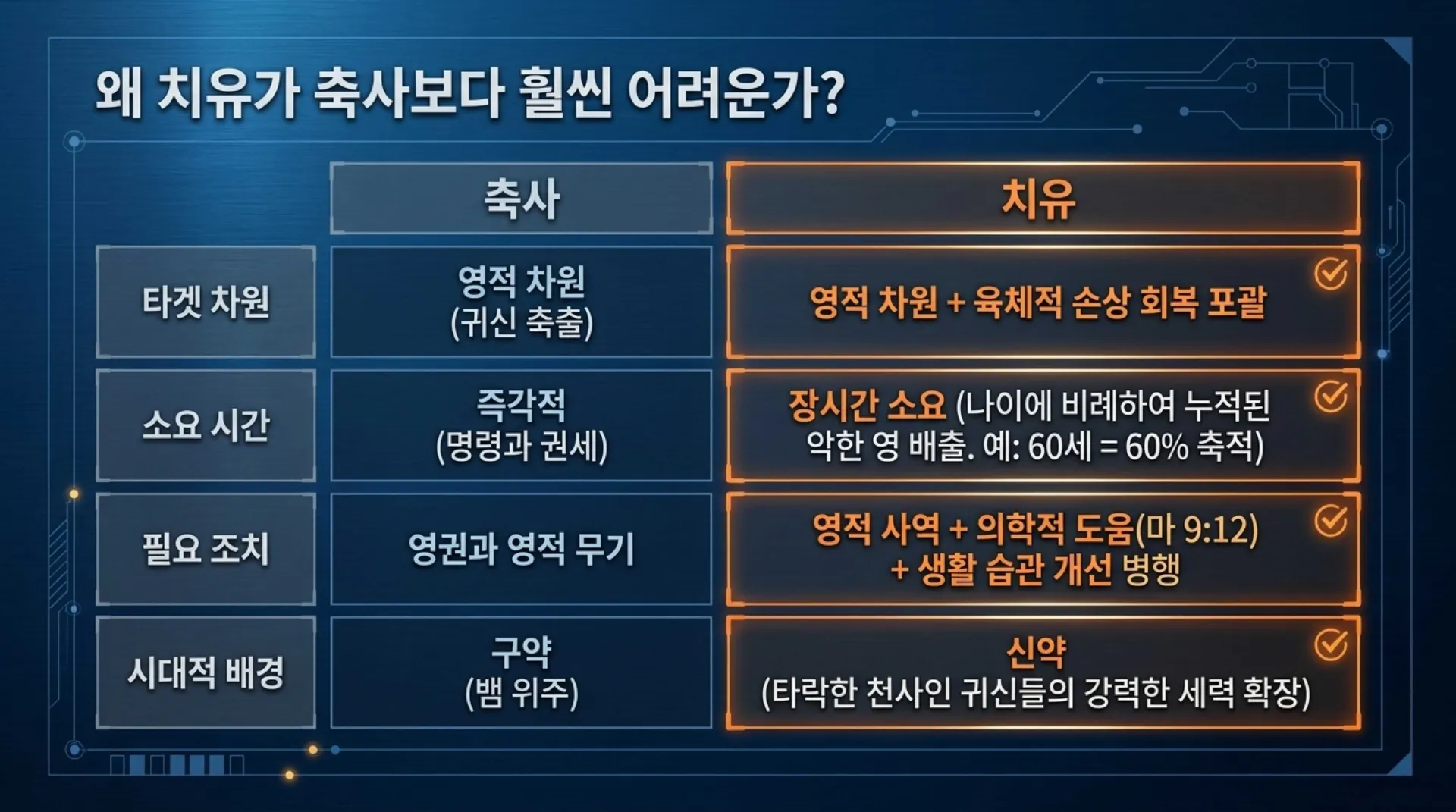 [금요기도회(26.06.29) 회개와축사의두기둥] Spiritual_Healing_Blueprint.pdf_3_vora.jpg.webp