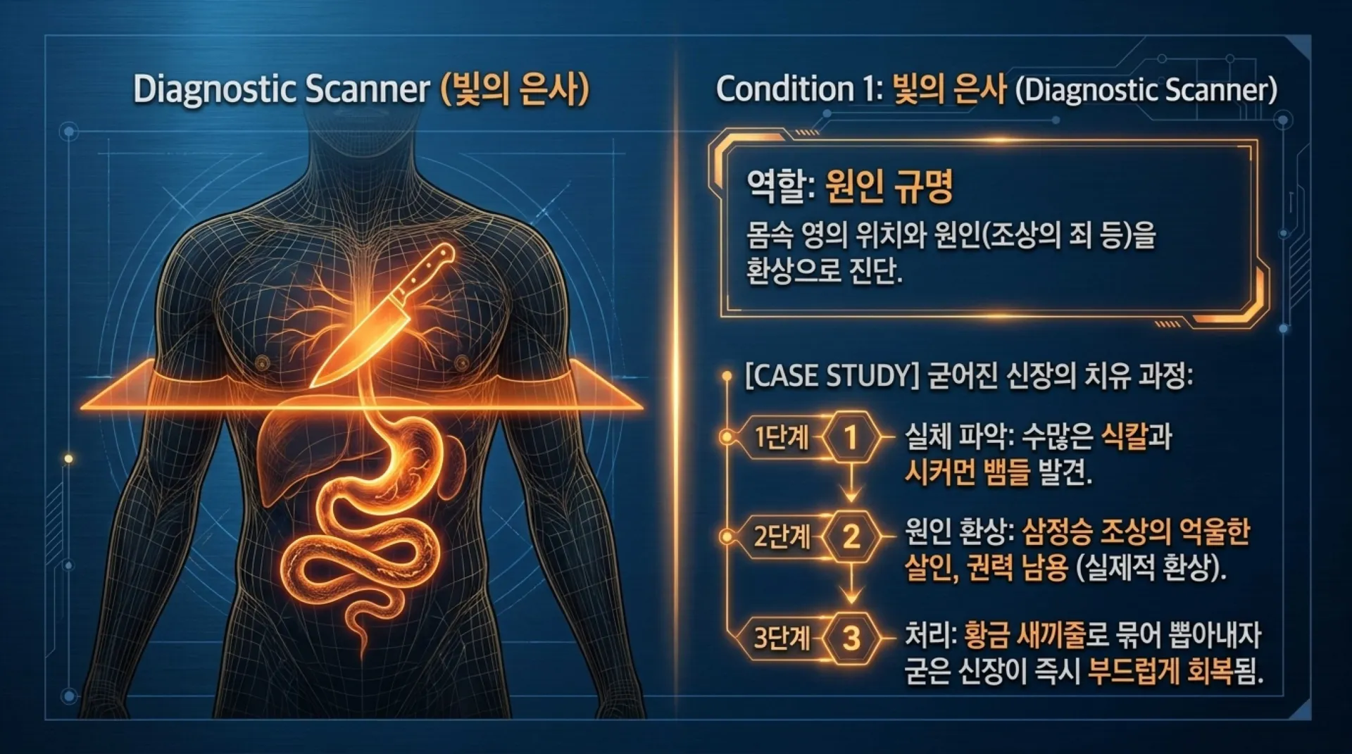 [금요기도회(26.06.29) 회개와축사의두기둥] Spiritual_Healing_Blueprint.pdf_7_vora.jpg.webp