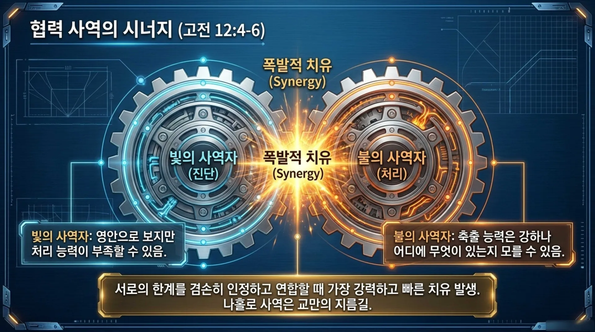 [금요기도회(26.06.29) 회개와축사의두기둥] Spiritual_Healing_Blueprint.pdf_9_vora.jpg.webp