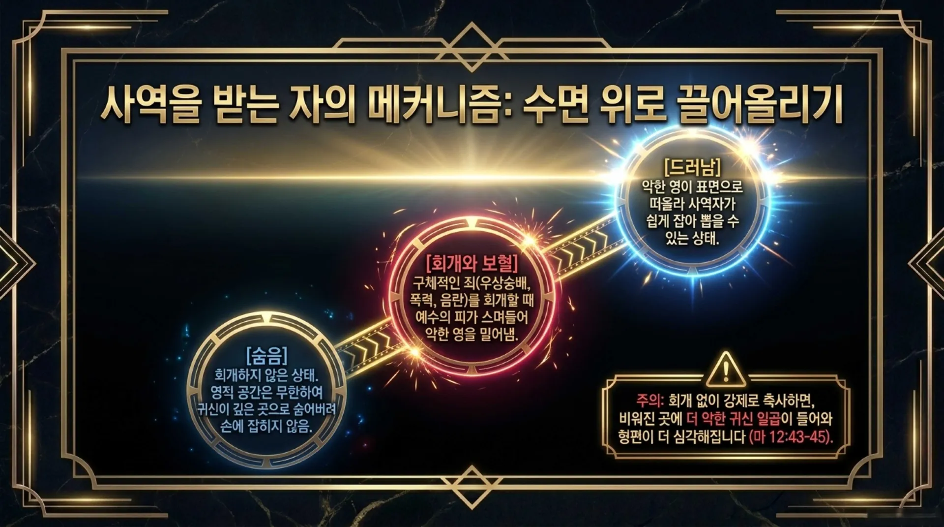 [금요기도회(26.06.29) 회개와축사의두기둥] Spiritual_Healing_Mechanics.pdf_10_vora.jpg.webp