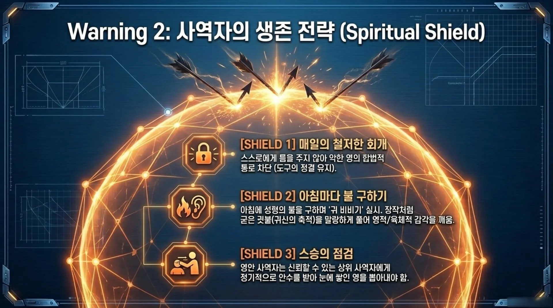 [금요기도회(26.06.29) 회개와축사의두기둥] Spiritual_Healing_Blueprint.pdf_11_vora.jpg.webp