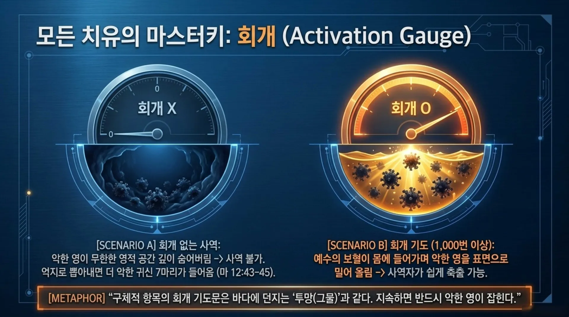 [금요기도회(26.06.29) 회개와축사의두기둥] Spiritual_Healing_Blueprint.pdf_5_vora.jpg.webp