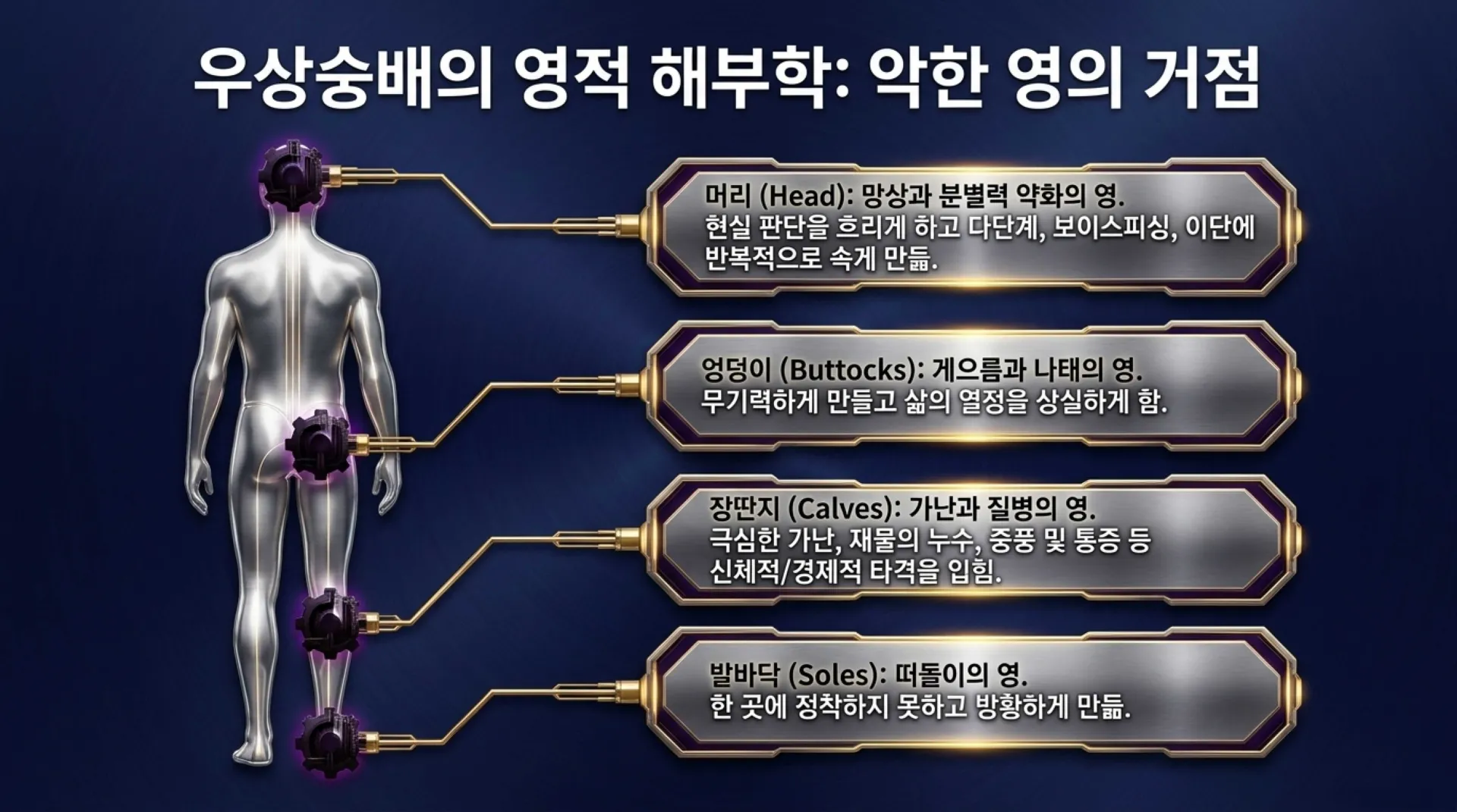 [금요기도회(26.08.14)] Spiritual_Liberation_Blueprint.pdf_9_vora.jpg.webp