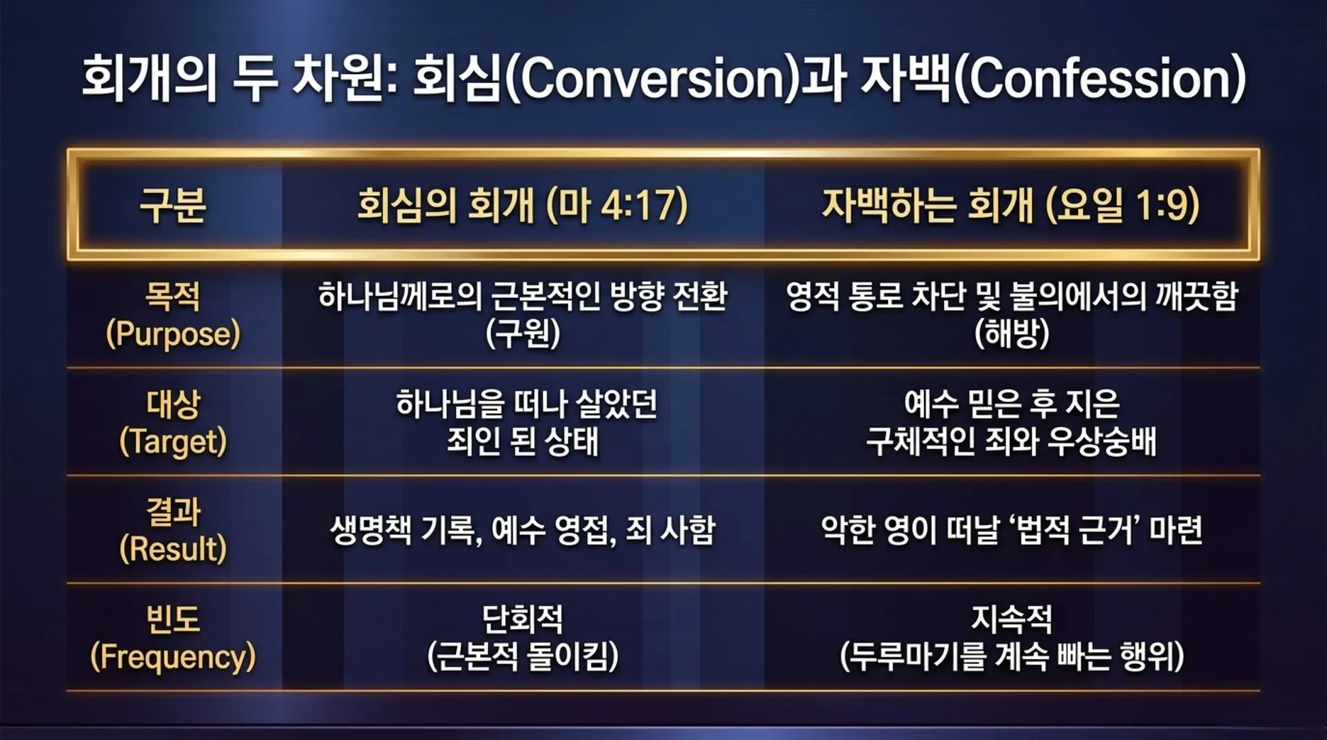 [금요기도회(26.08.14)] Spiritual_Liberation_Blueprint.pdf_3_vora.jpg.webp