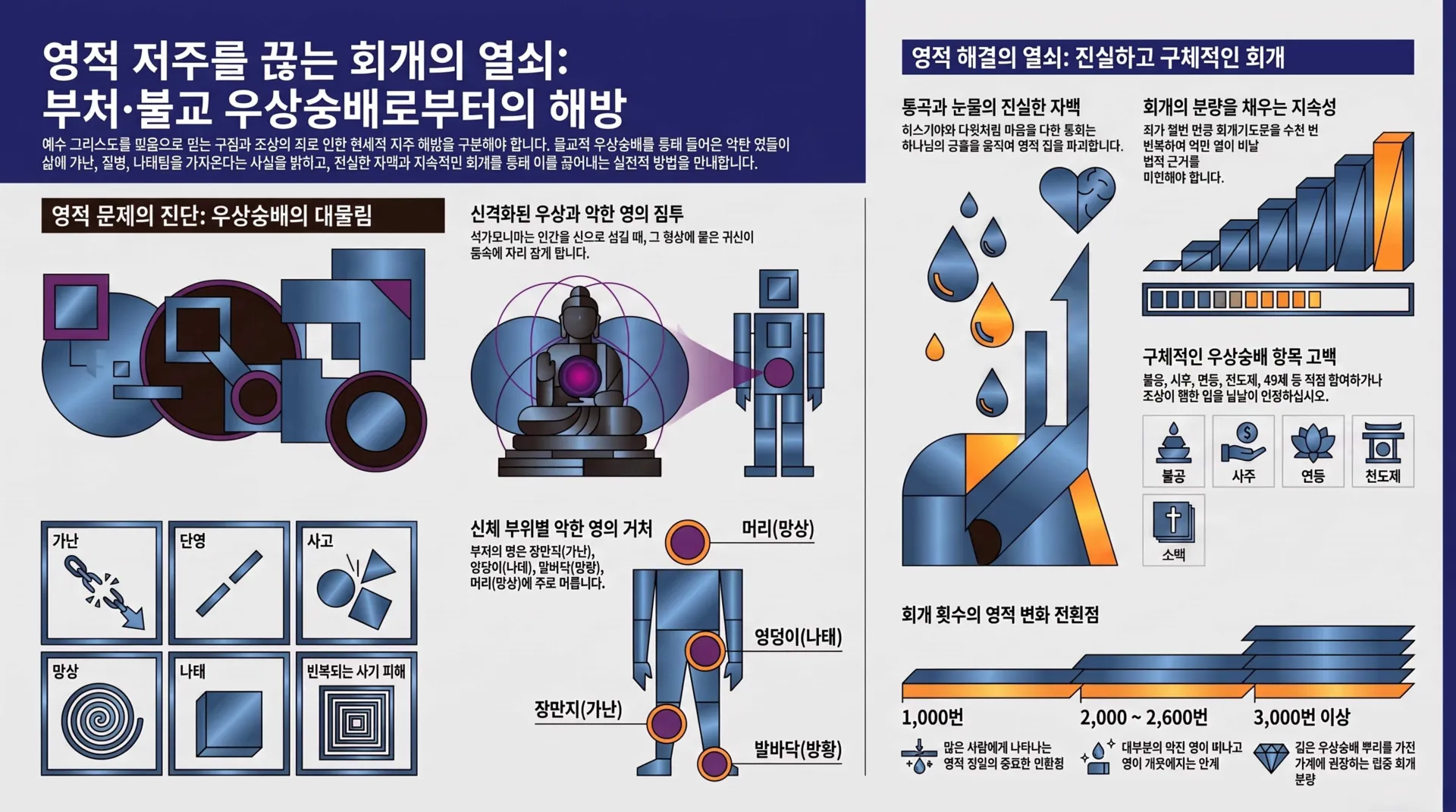 [금요기도회(26.08.14)] 영적_저주를_끊는_회개의_열쇠_vora.jpg.webp