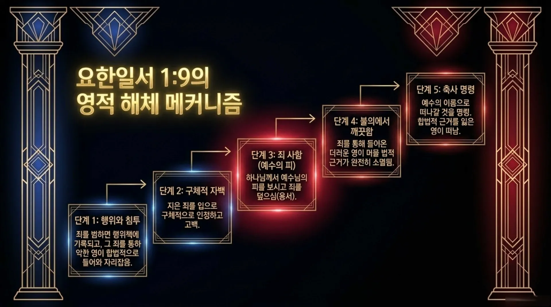 [금요기도회(26.08.14)] Spiritual_Architecture_and_Liberation.pdf_4_vora.jpg.webp