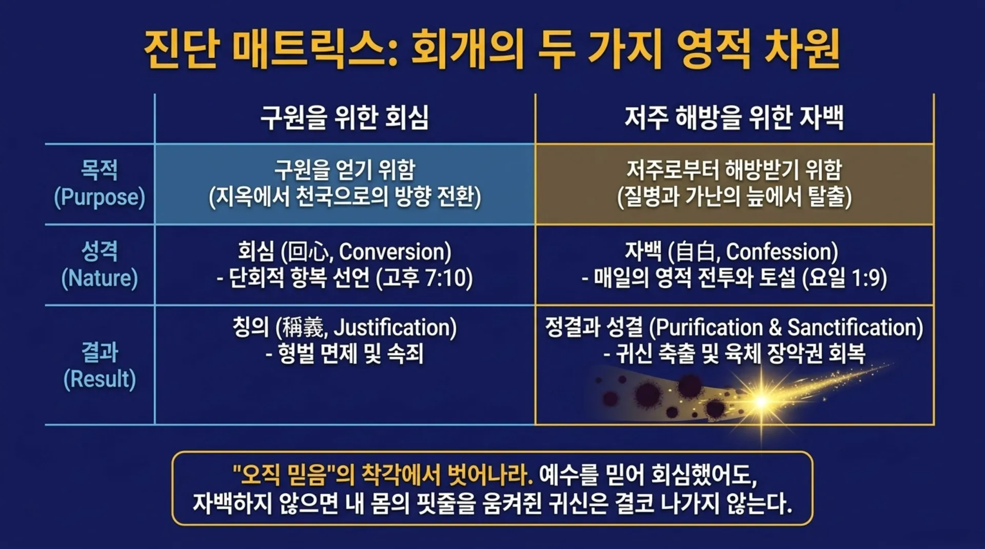 [금요기도회(26.07.17)] Spiritual_Warfare_Blueprint.pdf_3_vora.jpg.webp