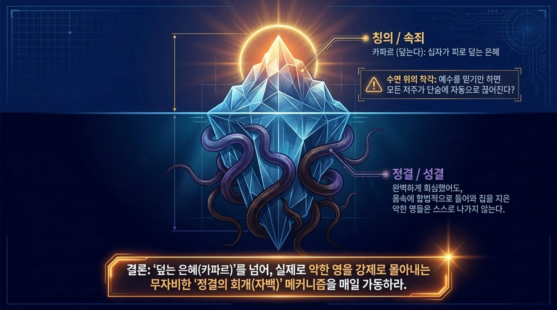 [금요기도회(26.07.17)] True_Repentance_and_Spiritual_Deliverance.pdf_5_vora.jpg.webp