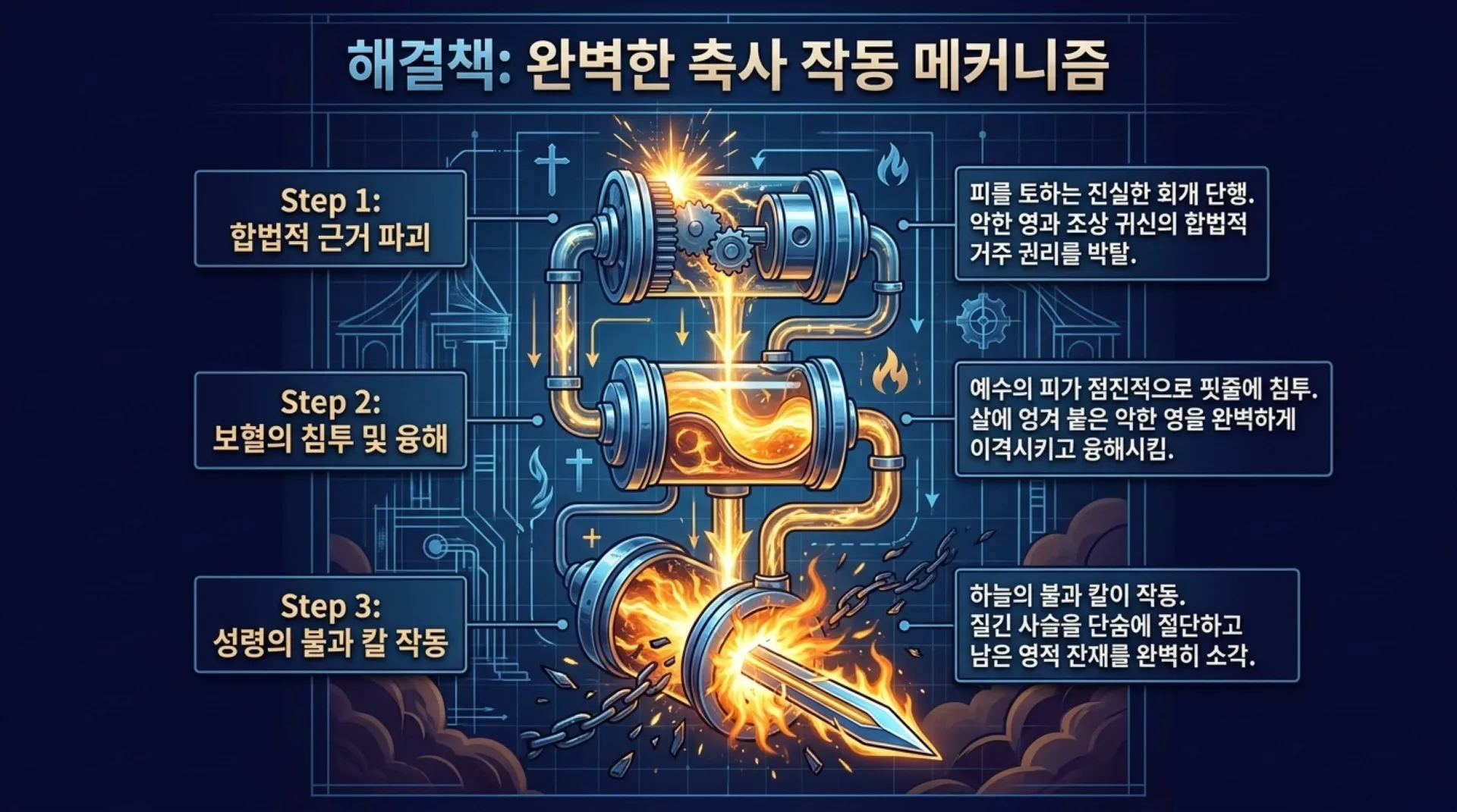 [금요기도회(26.07.17)] True_Repentance_and_Spiritual_Deliverance.pdf_11_vora.jpg.webp