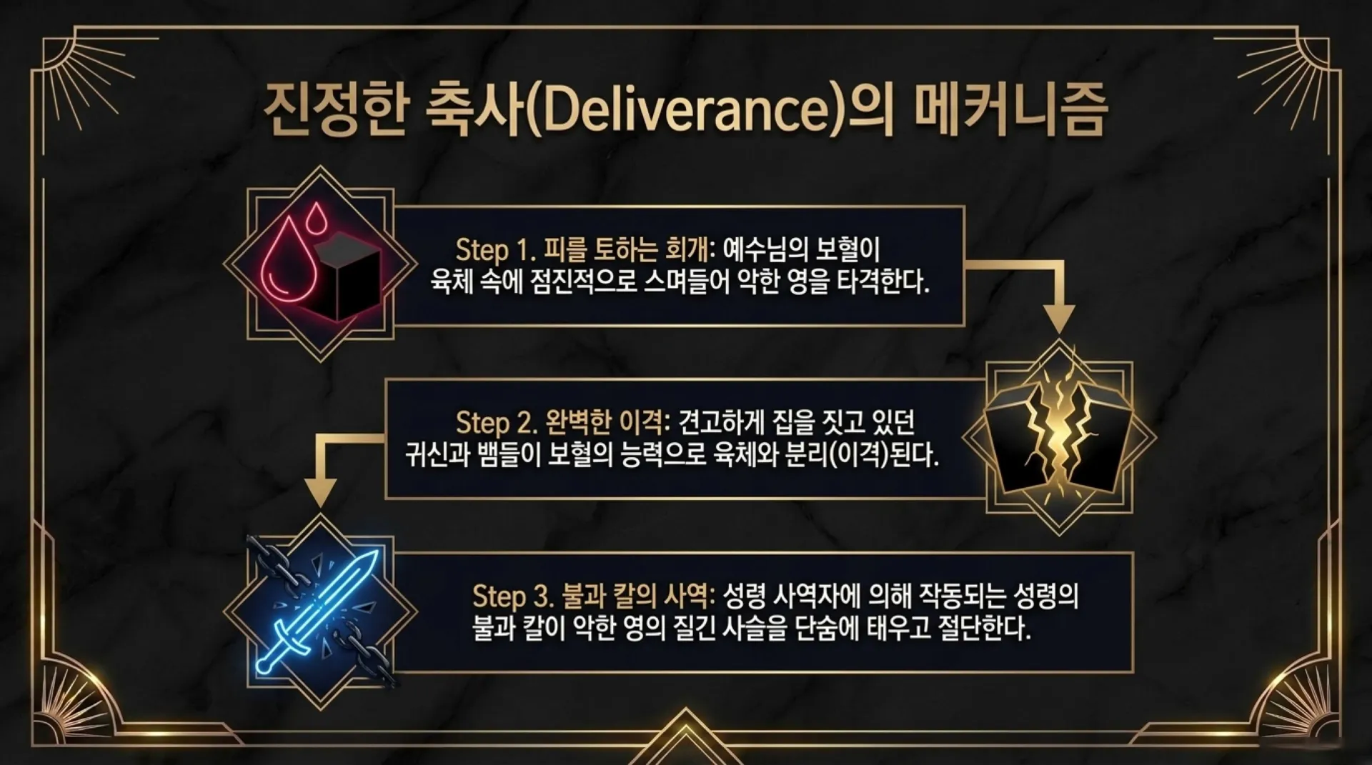 [금요기도회(26.07.17)] Repentance_and_Deliverance_Mechanisms.pdf_13_vora.jpg.webp