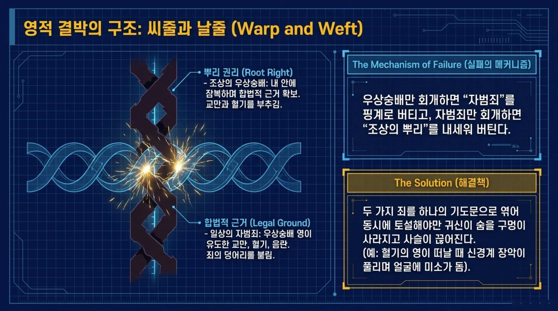[금요기도회(26.07.17)] Spiritual_Warfare_Blueprint.pdf_7_vora.jpg.webp