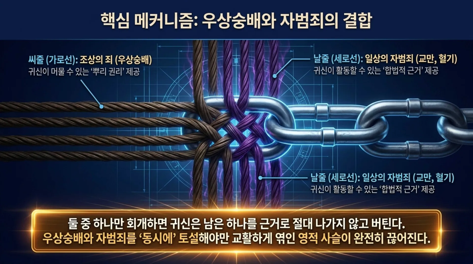 [금요기도회(26.07.17)] True_Repentance_and_Spiritual_Deliverance.pdf_9_vora.jpg.webp