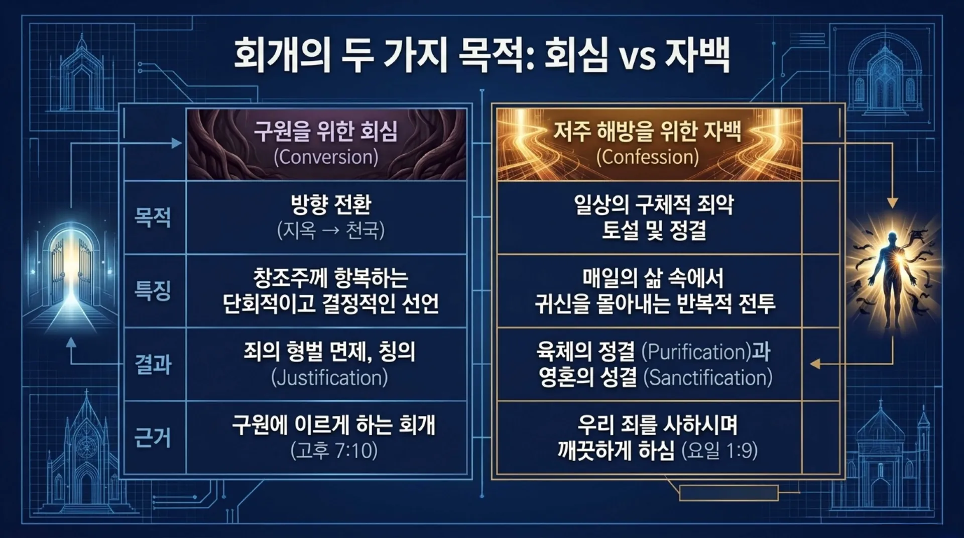 [금요기도회(26.07.17)] True_Repentance_and_Spiritual_Deliverance.pdf_4_vora.jpg.webp