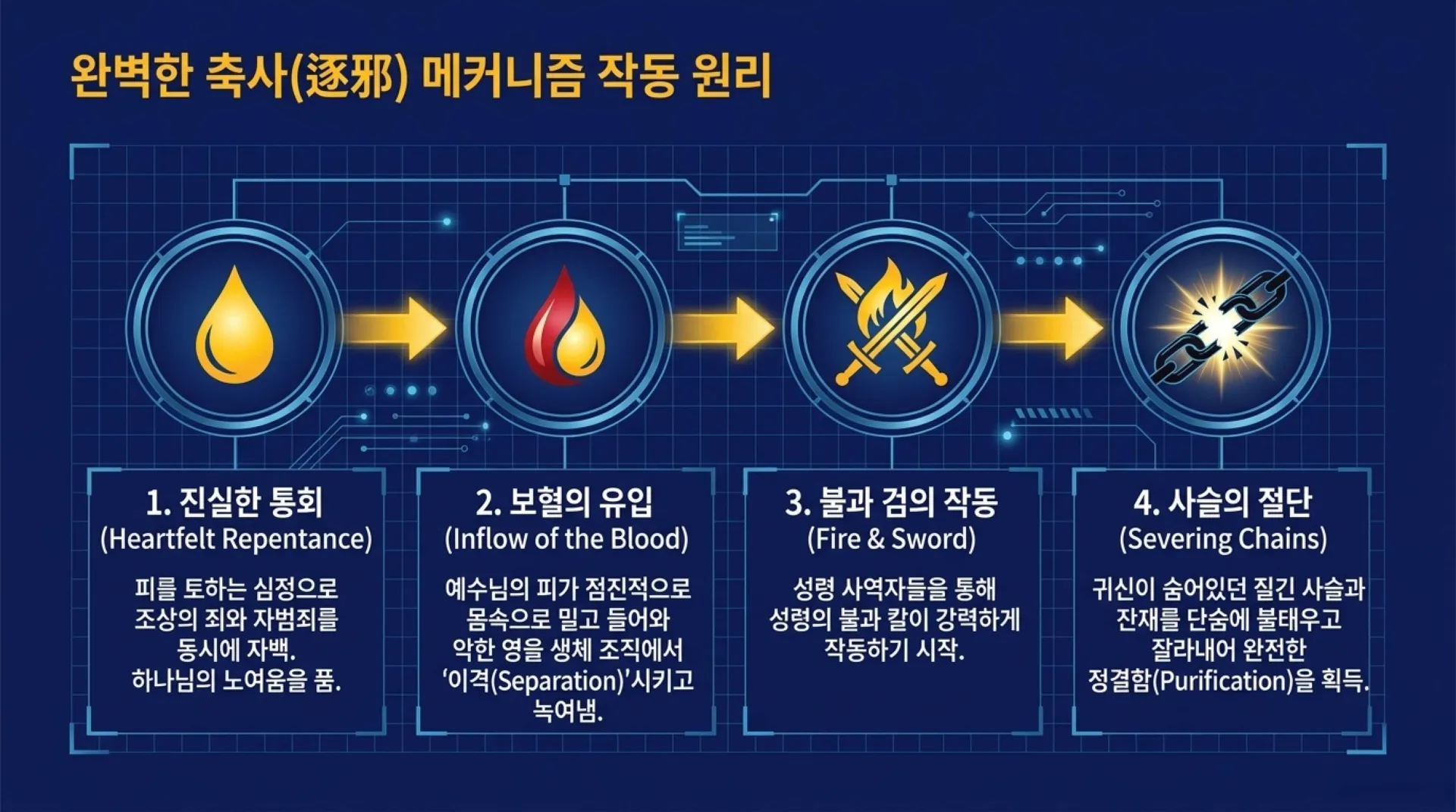 [금요기도회(26.07.17)] Spiritual_Warfare_Blueprint.pdf_9_vora.jpg.webp