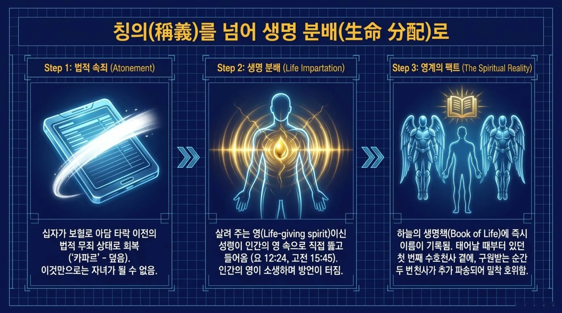 [금요기도회(26.07.17)] Spiritual_Warfare_Blueprint.pdf_4_vora.jpg.webp