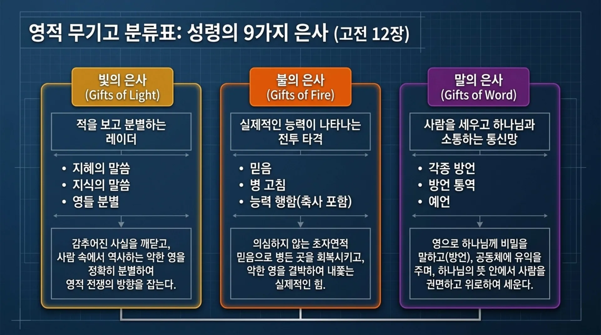 [금요기도회(26.07.03)] Divine_Arsenal_Blueprint.pdf_4_vora.jpg.webp