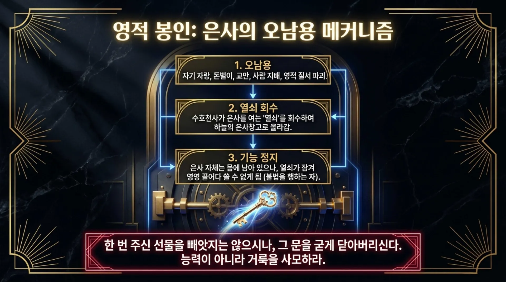 [금요기도회(26.07.03)] The_Divine_Armory.pdf_9_vora.jpg.webp