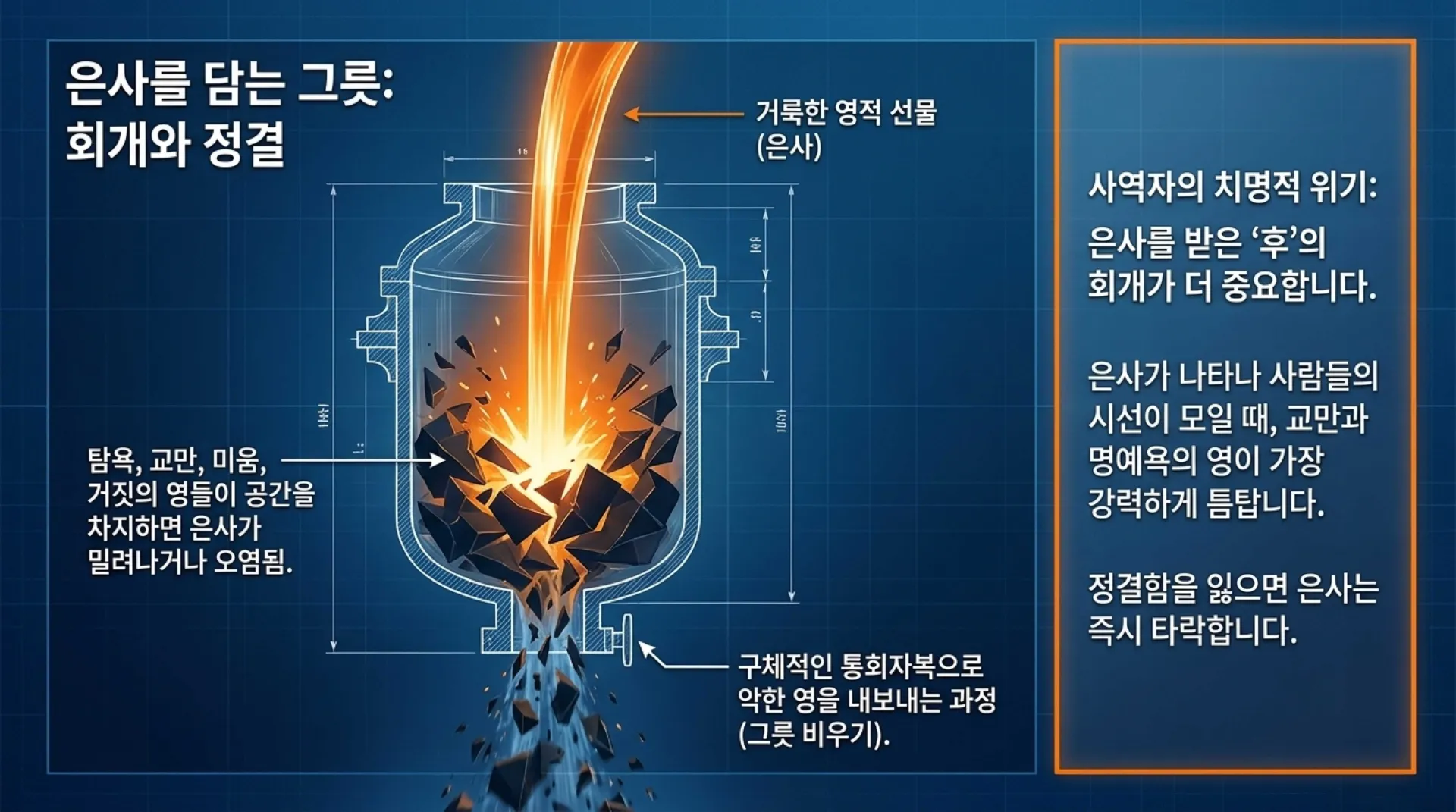 [금요기도회(26.07.03)] Divine_Arsenal_Blueprint.pdf_7_vora.jpg.webp