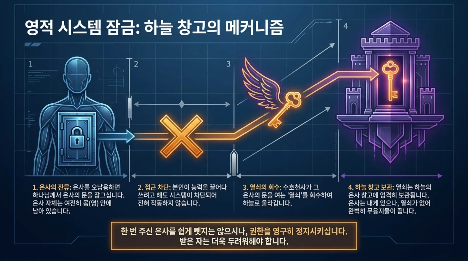 [금요기도회(26.07.03)] Divine_Arsenal_Blueprint.pdf_10_vora.jpg.webp