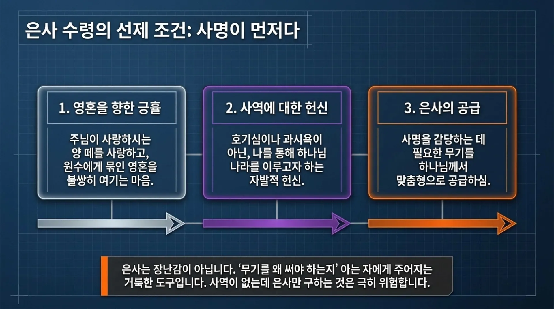 [금요기도회(26.07.03)] Divine_Arsenal_Blueprint.pdf_6_vora.jpg.webp