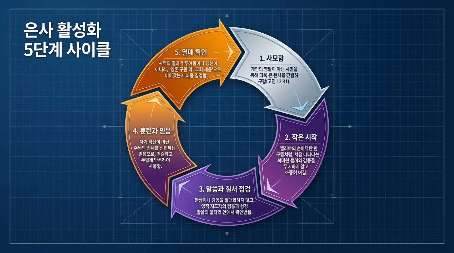 [금요기도회(26.07.03)] Divine_Arsenal_Blueprint.pdf_8_vora.jpg.webp
