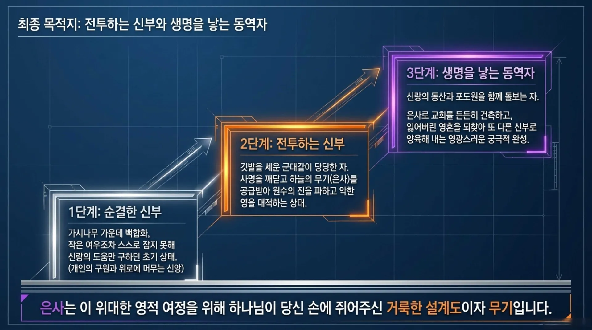 [금요기도회(26.07.03)] Divine_Arsenal_Blueprint.pdf_12_vora.jpg.webp