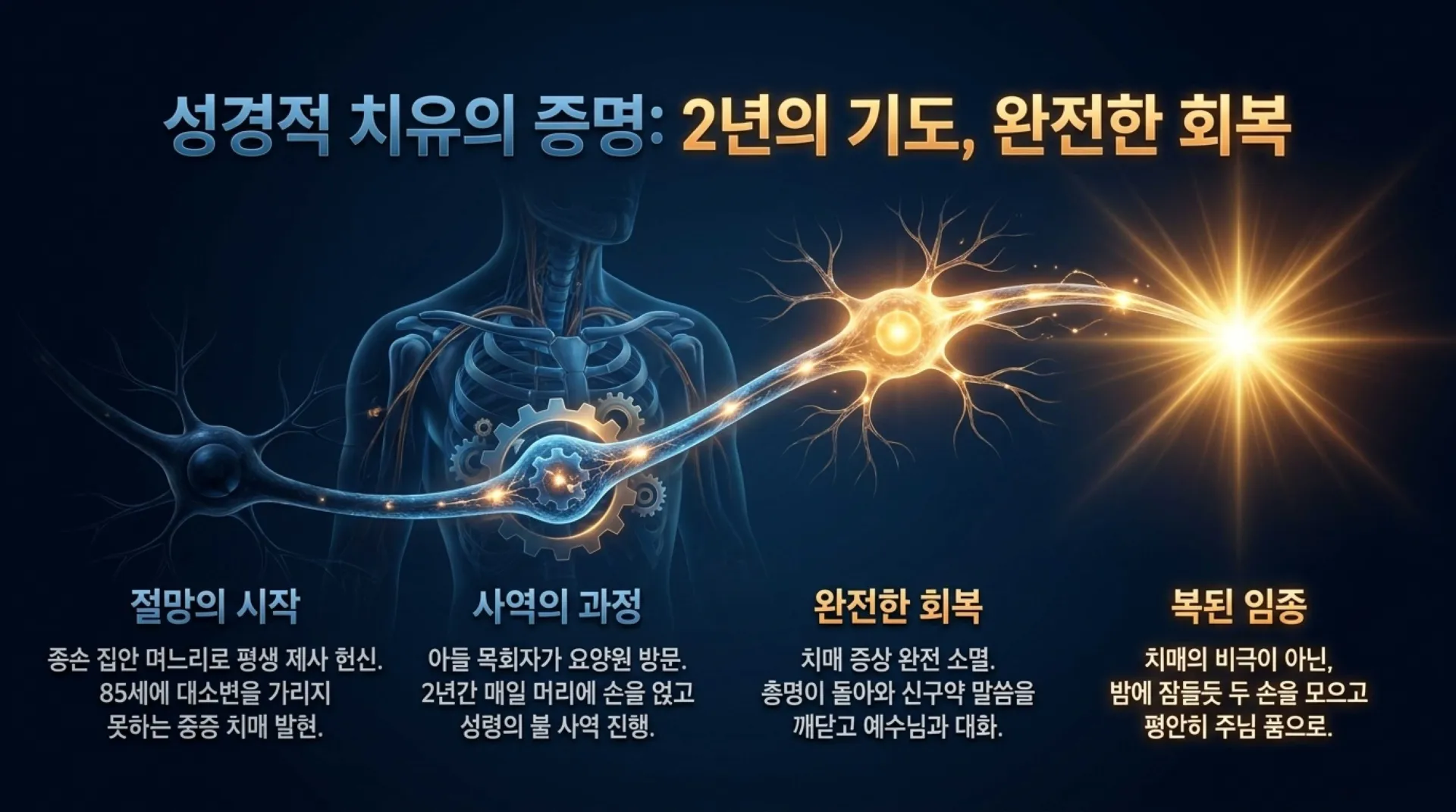 [금요기도회(26.06.19)] Spiritual_Roots_and_Biblical_Healing_of_Dementia.pdf_14_vora.jpg.webp
