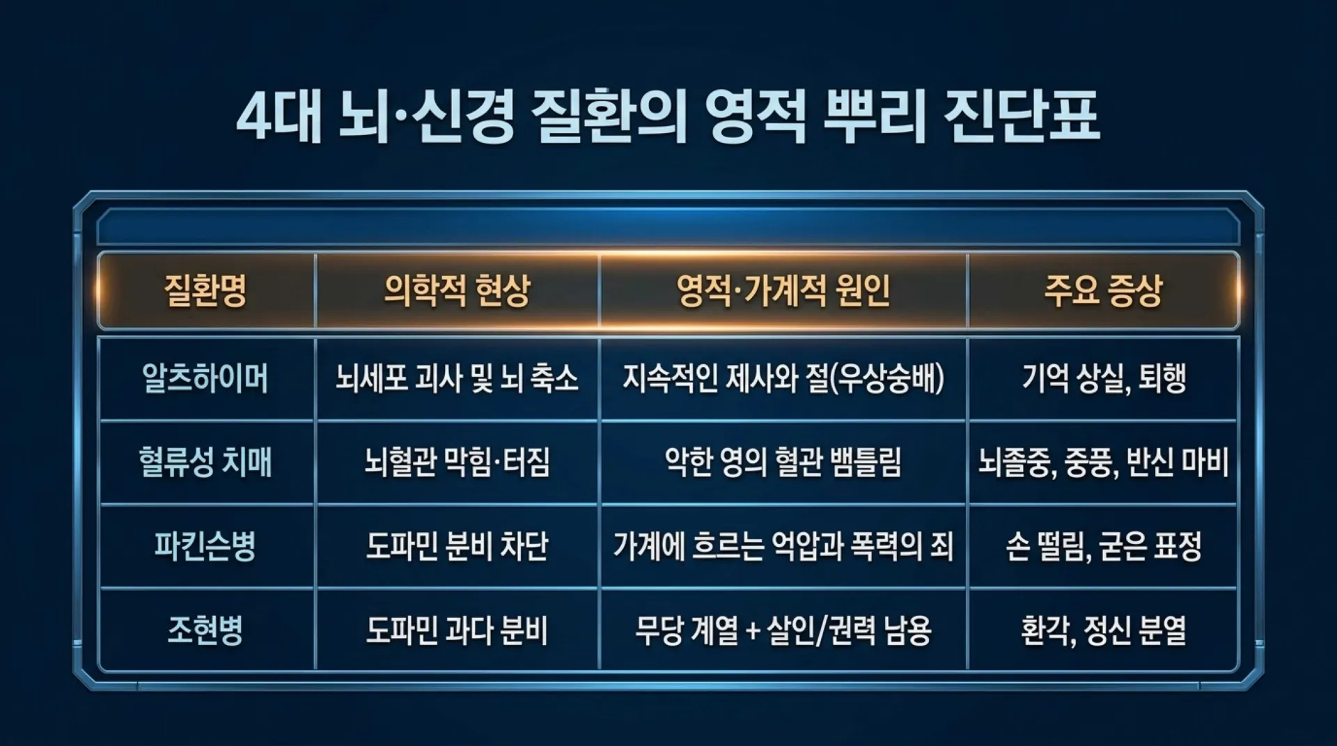 [금요기도회(26.06.19)] Spiritual_Roots_and_Biblical_Healing_of_Dementia.pdf_9_vora.jpg.webp