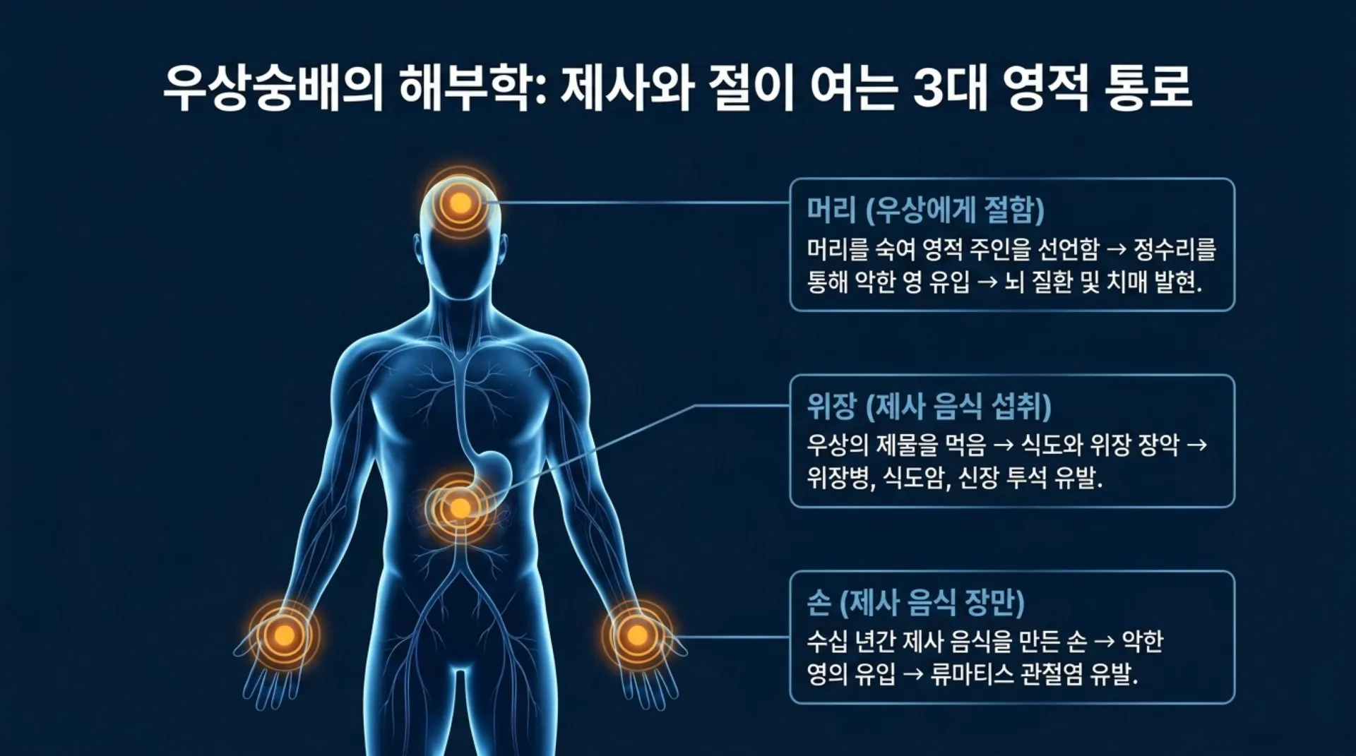 [금요기도회(26.06.19)] Spiritual_Roots_and_Biblical_Healing_of_Dementia.pdf_5_vora.jpg.webp