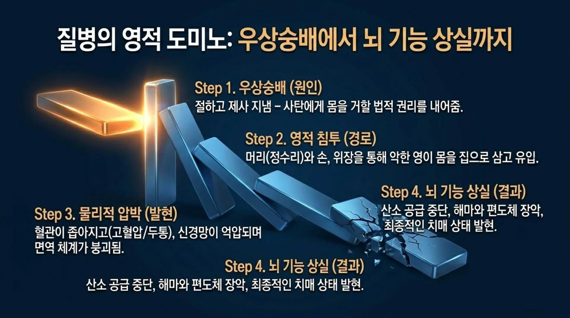 [금요기도회(26.06.19)] Spiritual_Roots_and_Biblical_Healing_of_Dementia.pdf_10_vora.jpg.webp