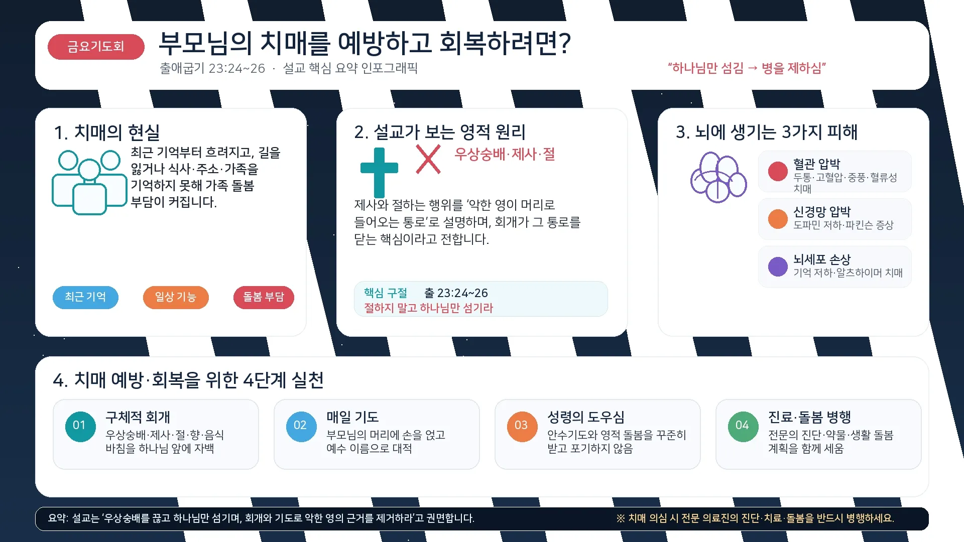 [금요기도회(26.06.19)] 인포그래픽_치매_예방_회복_영적점검_인포그래픽2026-06-16.jpg.webp