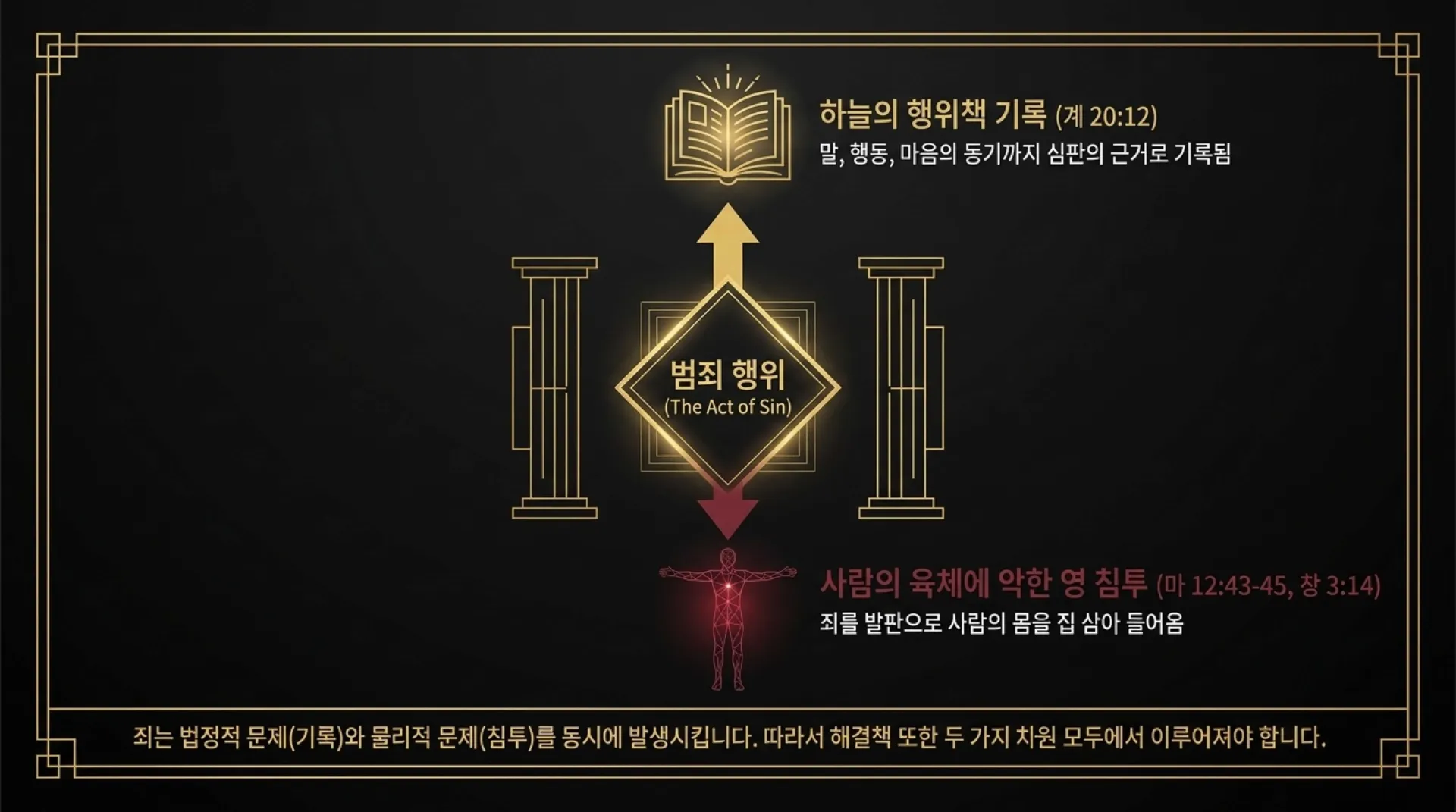 [금요기도회(2026.09.18)] Sacred_Architecture_of_Redemption.pdf_3_vora.jpg.webp
