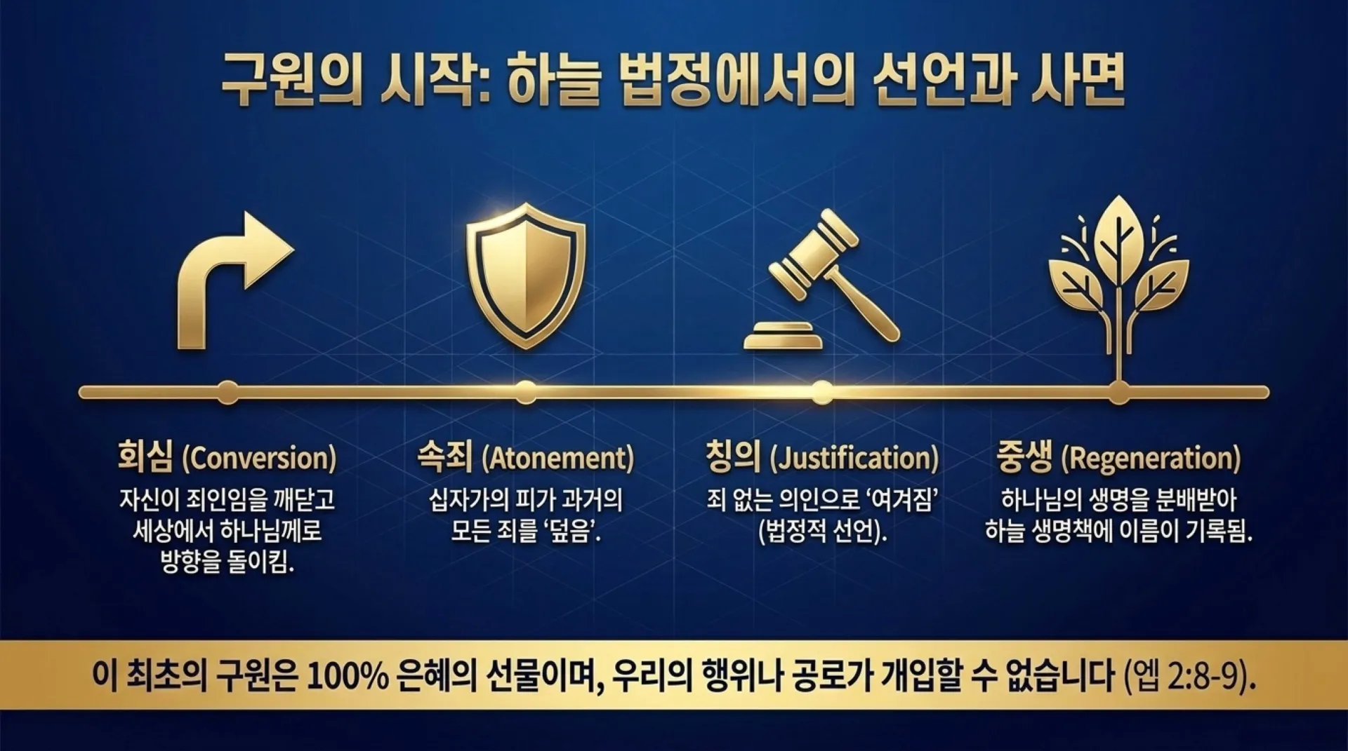 [금요기도회(2026.09.18)] The_Divine_Blueprint_for_Spiritual_Purity.pdf_4_vora.jpg.webp