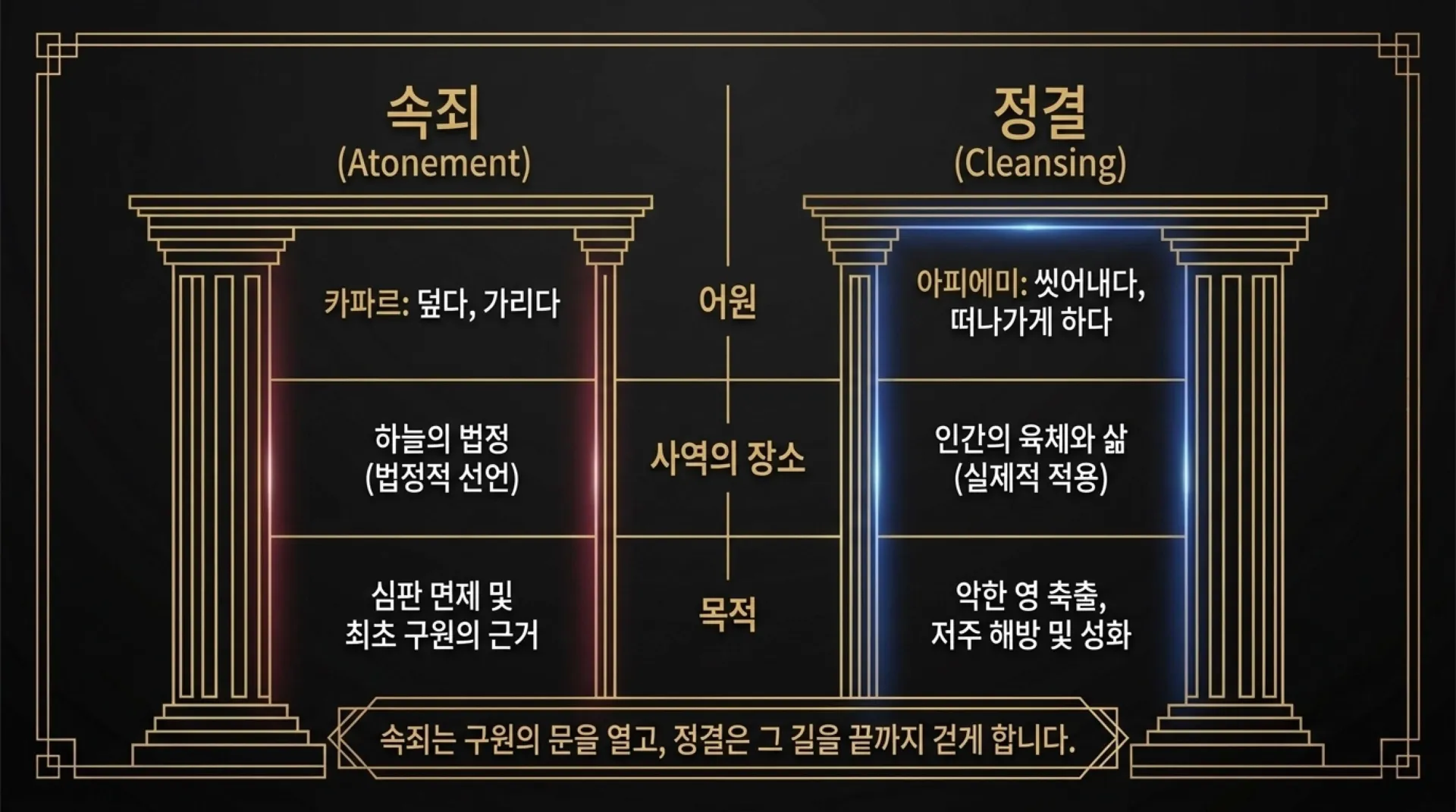 [금요기도회(2026.09.18)] Sacred_Architecture_of_Redemption.pdf_5_vora.jpg.webp