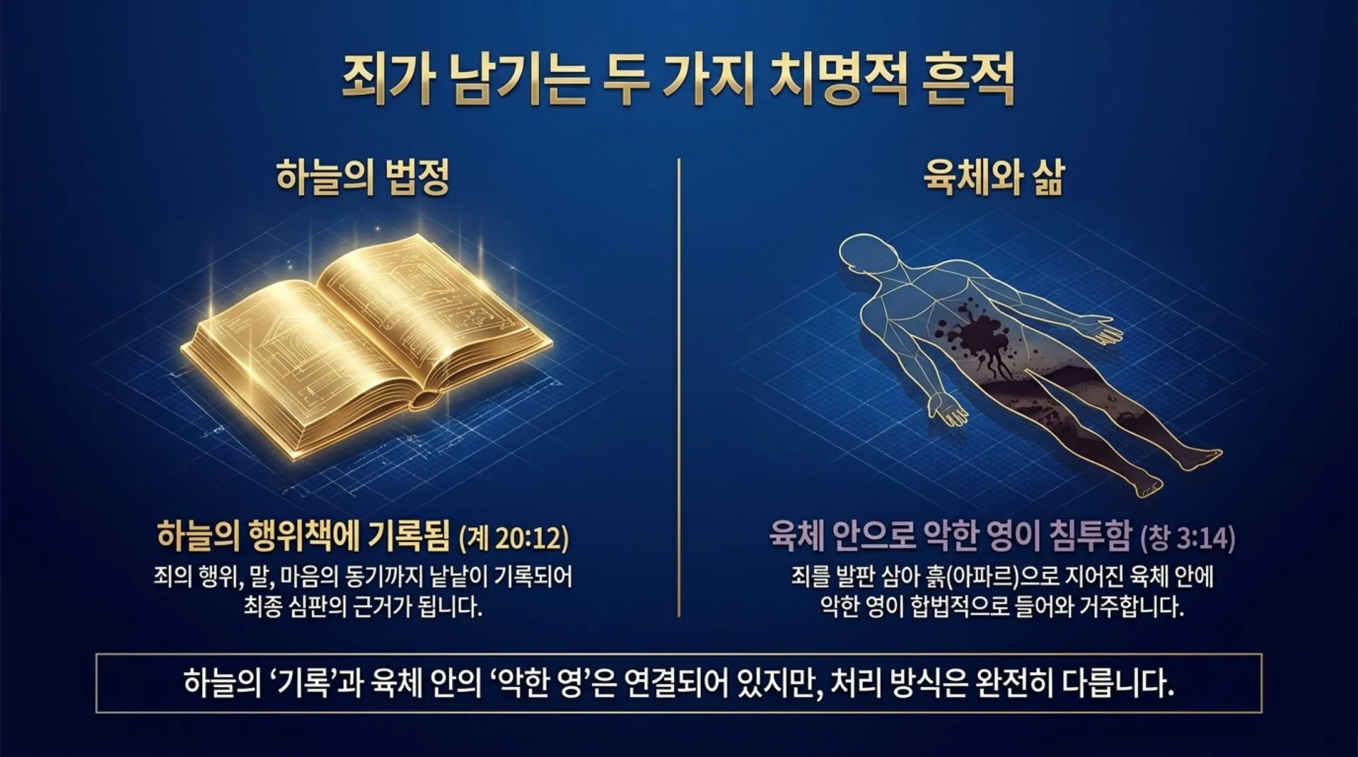 [금요기도회(2026.09.18)] The_Divine_Blueprint_for_Spiritual_Purity.pdf_3_vora.jpg.webp