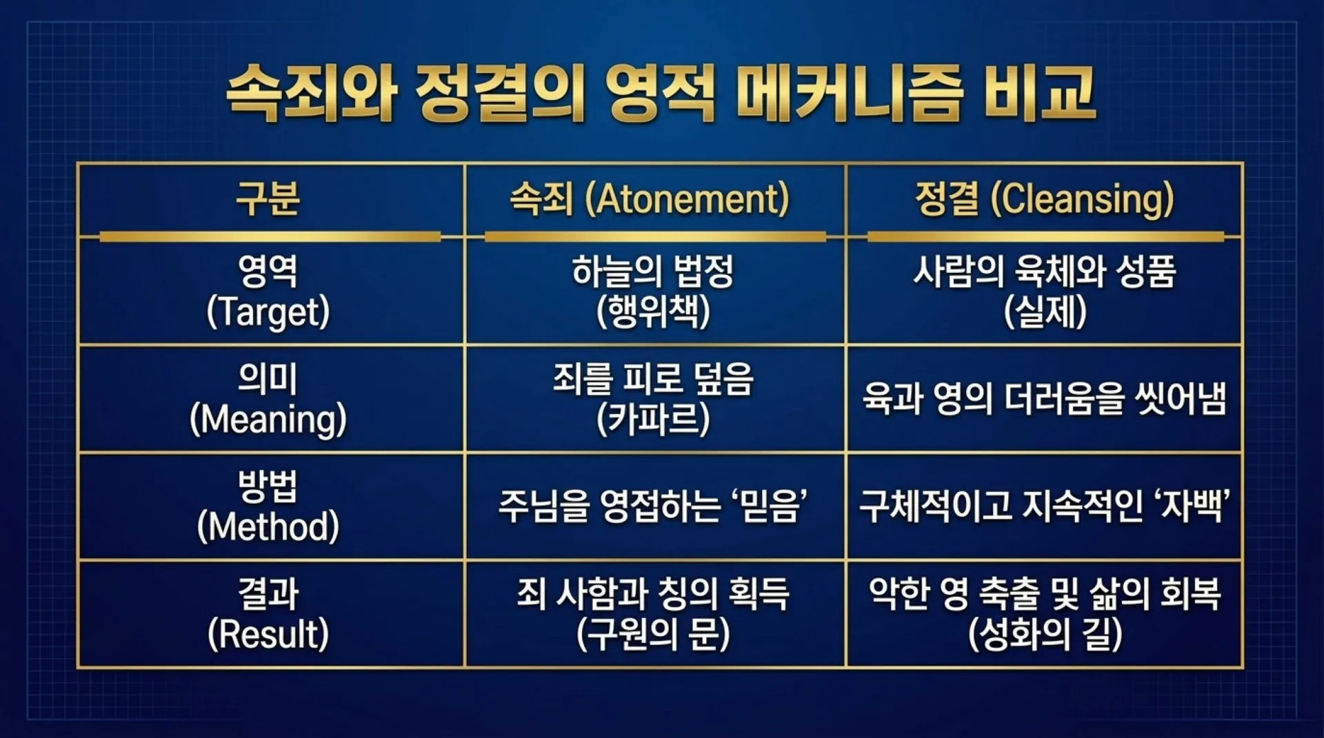 [금요기도회(2026.09.18)] The_Divine_Blueprint_for_Spiritual_Purity.pdf_7_vora.jpg.webp