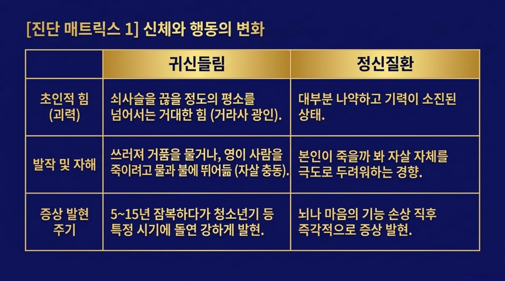 [금요기도회(26.08.210] Spiritual_Discernment_and_Integrated_Healing.pdf_4_vora.jpg.webp