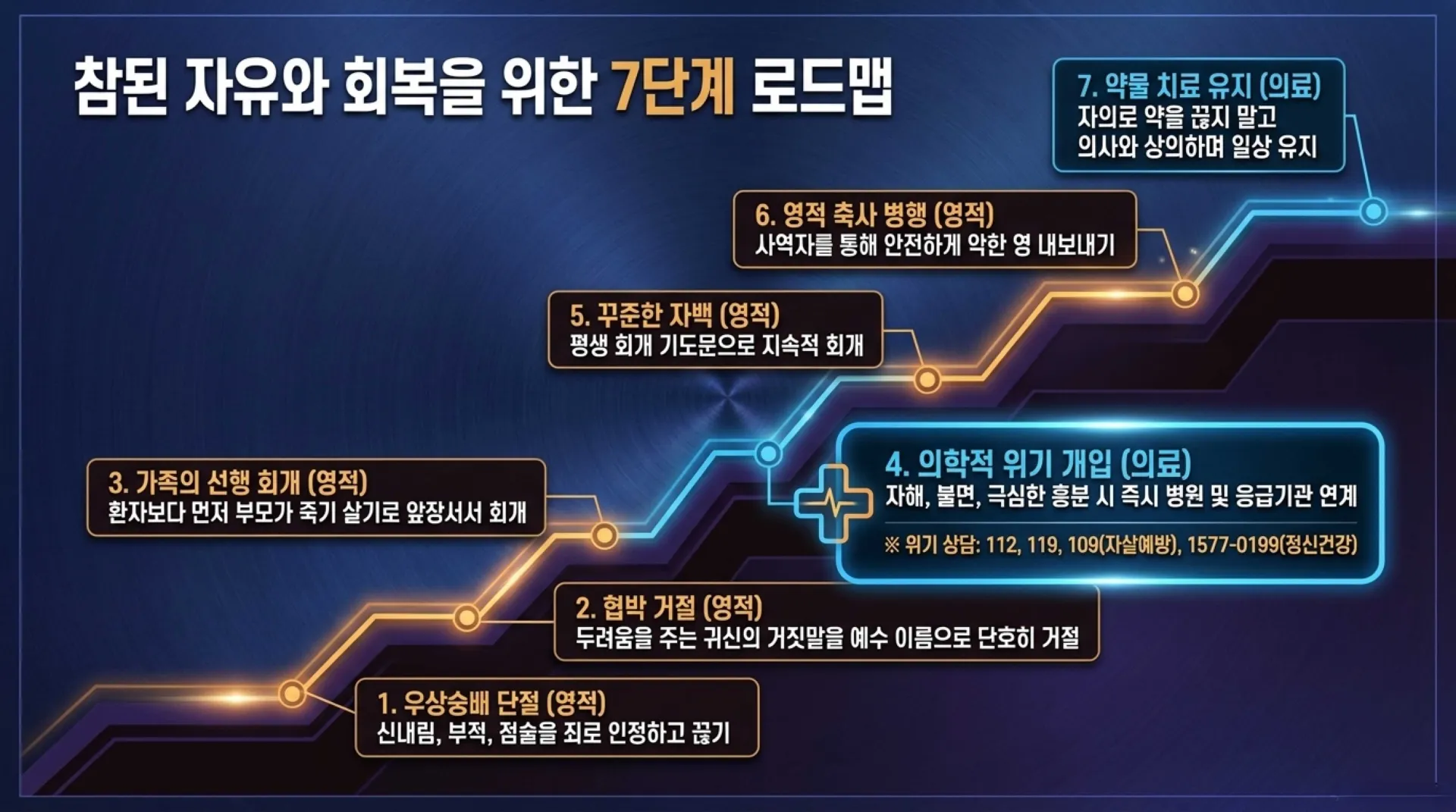 [금요기도회(26.08.210] Spiritual_Discernment_and_True_Recovery.pdf_9_vora.jpg.webp