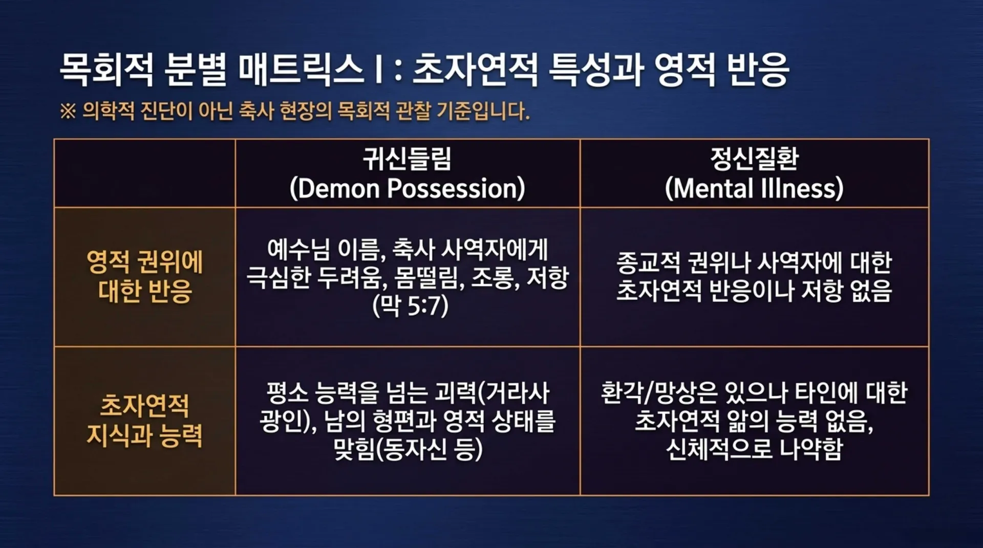[금요기도회(26.08.210] Spiritual_Discernment_and_True_Recovery.pdf_4_vora.jpg.webp