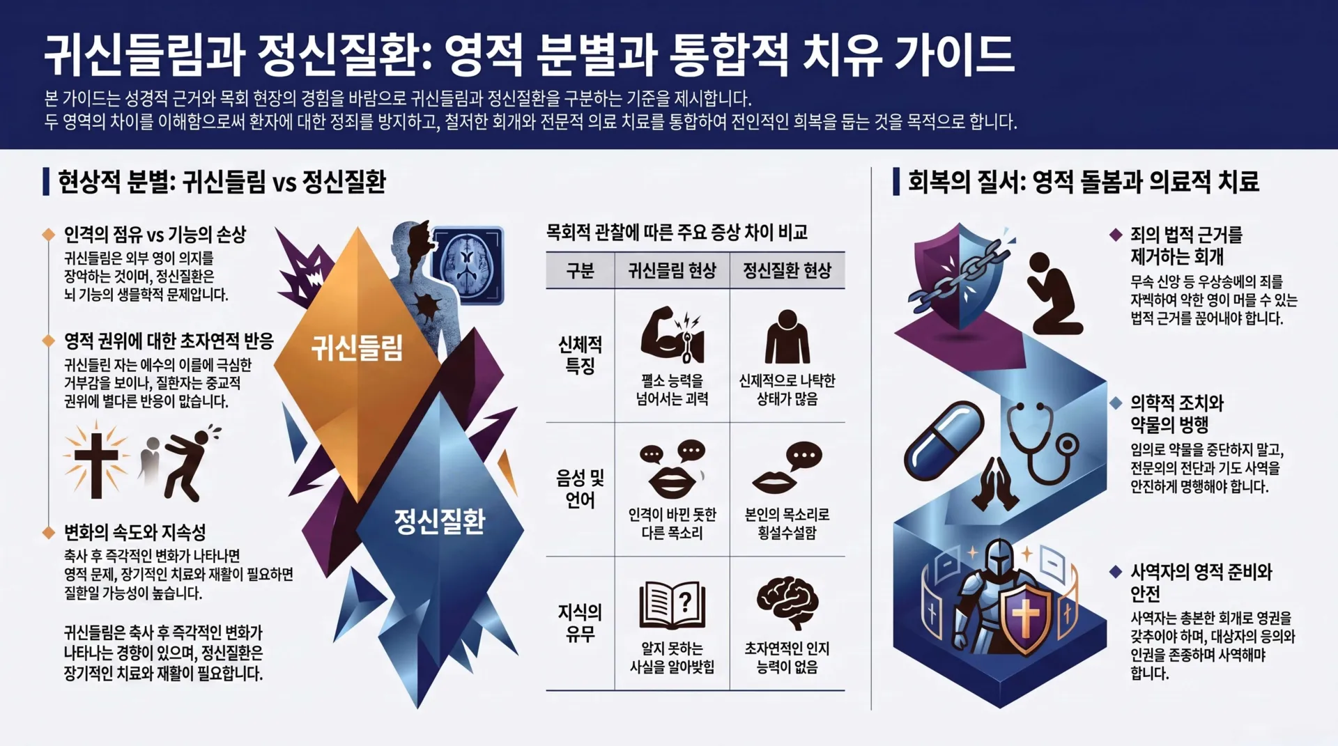 [금요기도회(26.08.210] 귀신들림과_정신질환_영적_분별_가이드_vora.jpg.webp