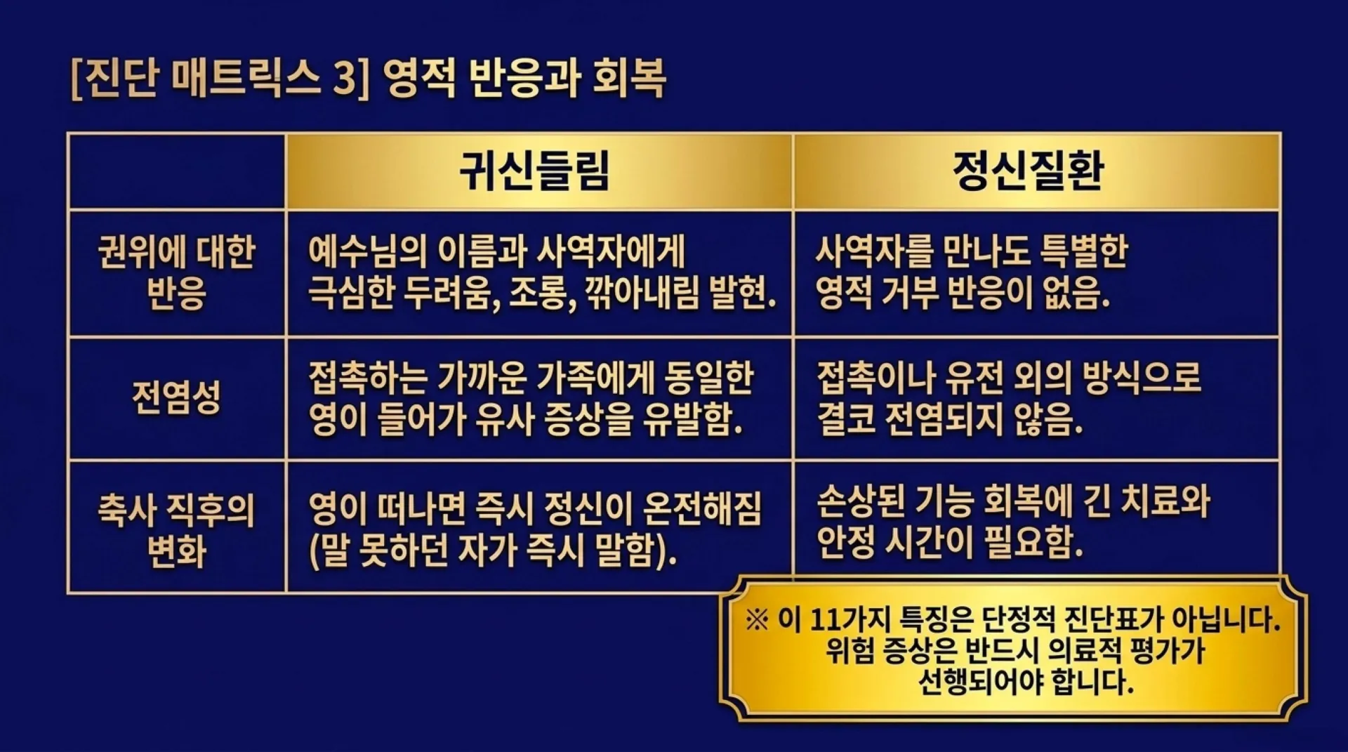 [금요기도회(26.08.210] Spiritual_Discernment_and_Integrated_Healing.pdf_6_vora.jpg.webp