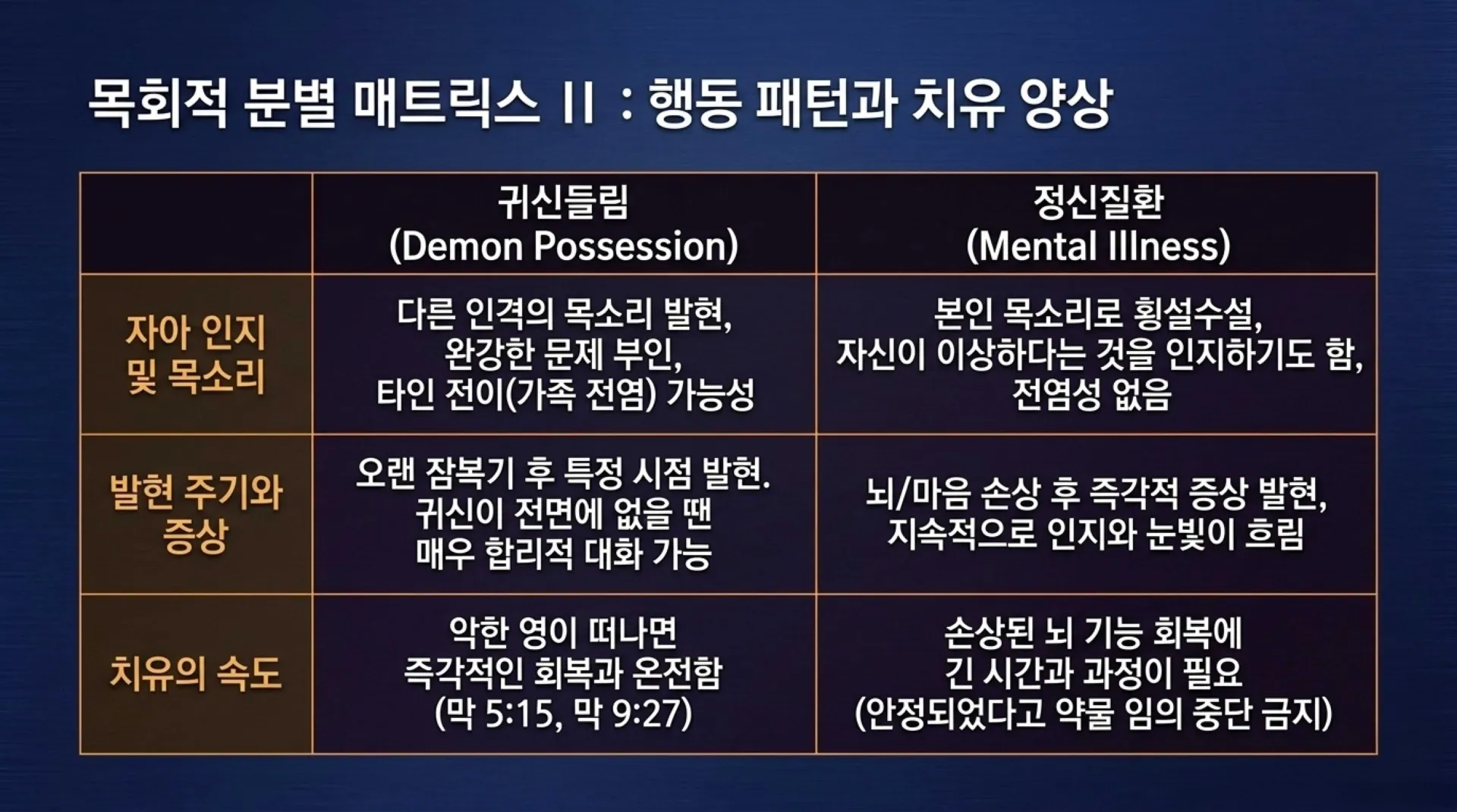 [금요기도회(26.08.210] Spiritual_Discernment_and_True_Recovery.pdf_5_vora.jpg.webp