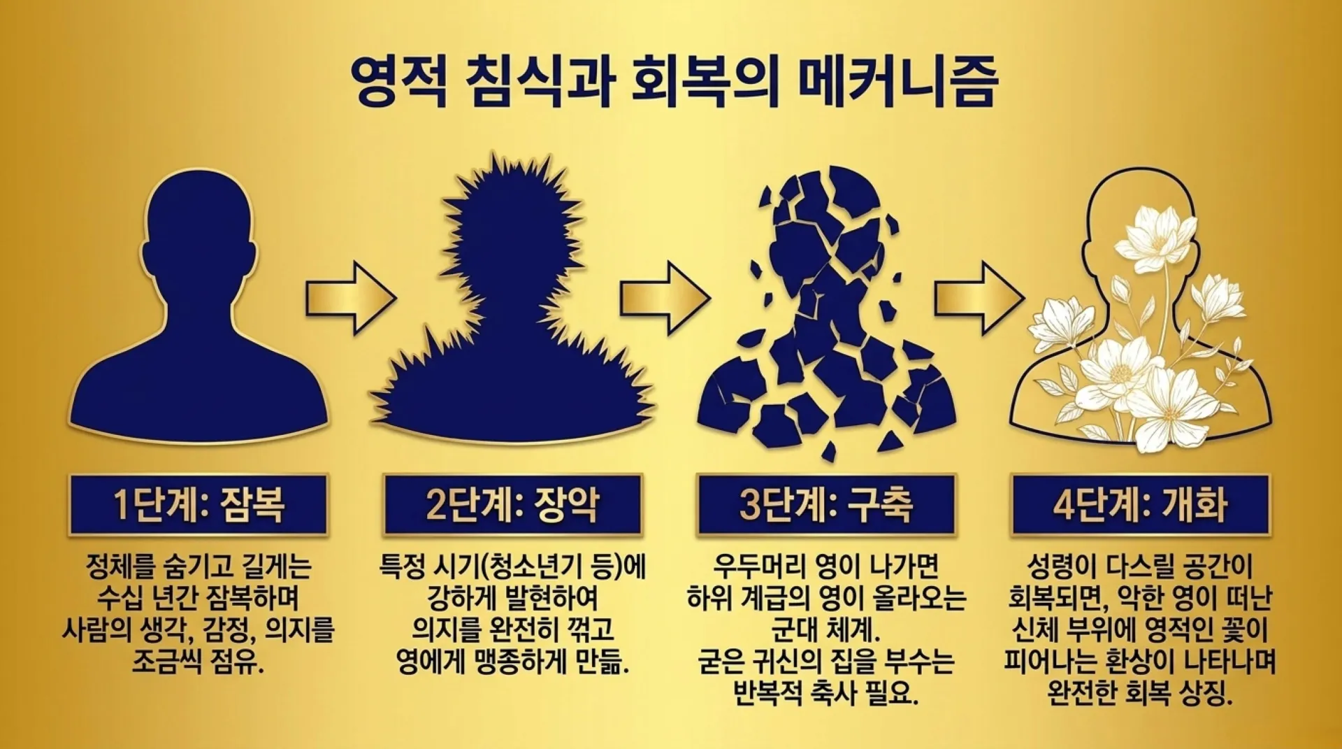 [금요기도회(26.08.210] Spiritual_Discernment_and_Integrated_Healing.pdf_7_vora.jpg.webp