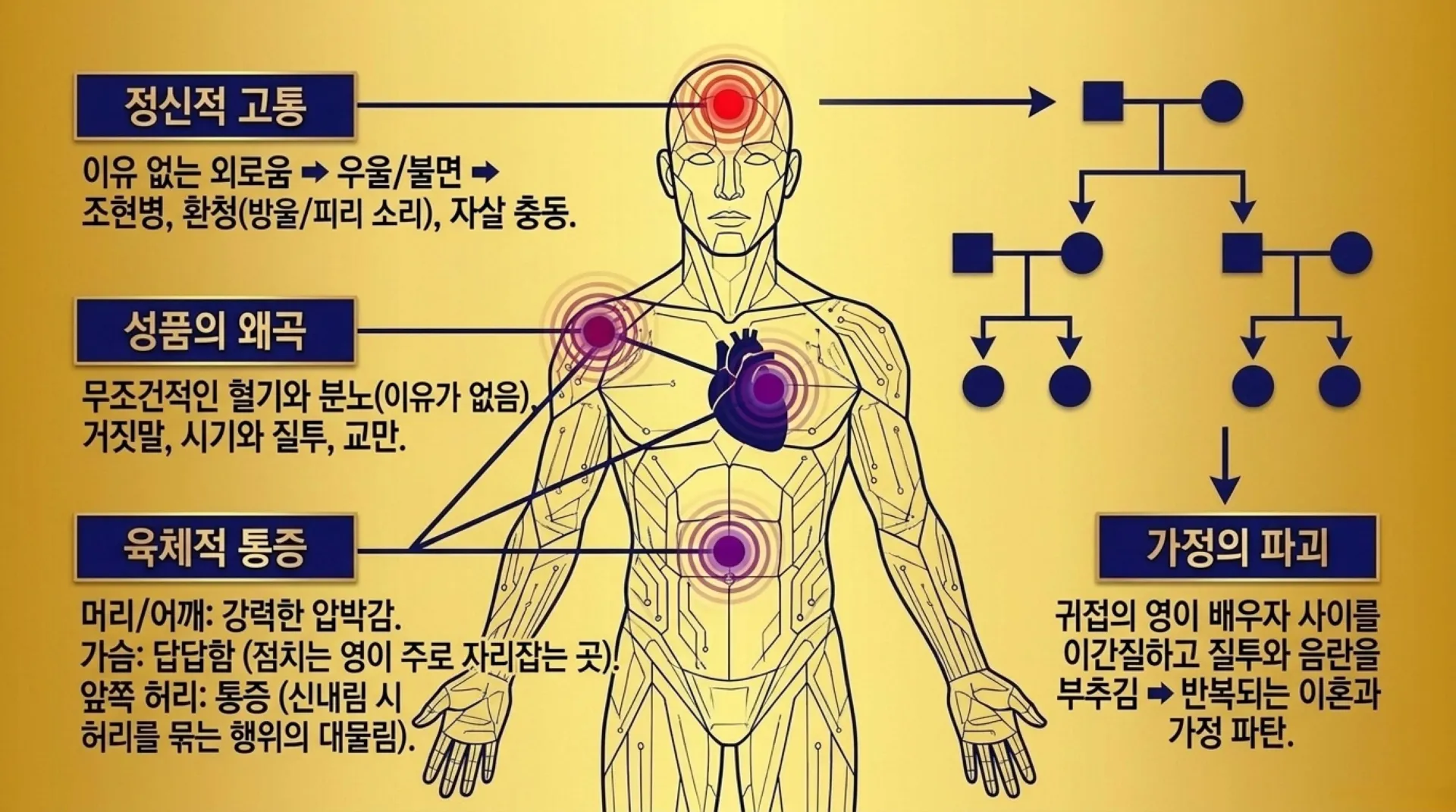 [금요기도회(26.08.210] Spiritual_Discernment_and_Integrated_Healing.pdf_9_vora.jpg.webp