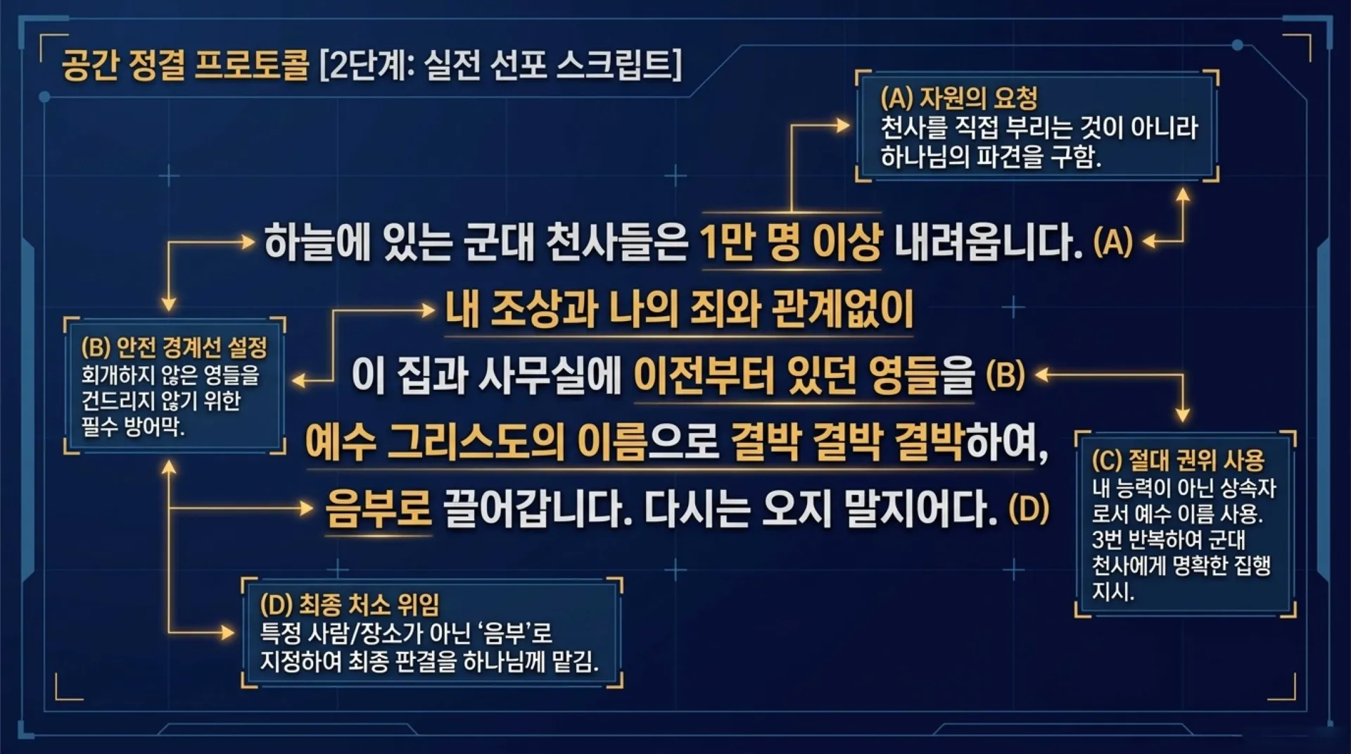 [ 금요기도회(26-09-04)공간안의 영의 처리법]Spiritual_Space_Cleansing_Manual.pdf_11_vora.jpg.webp