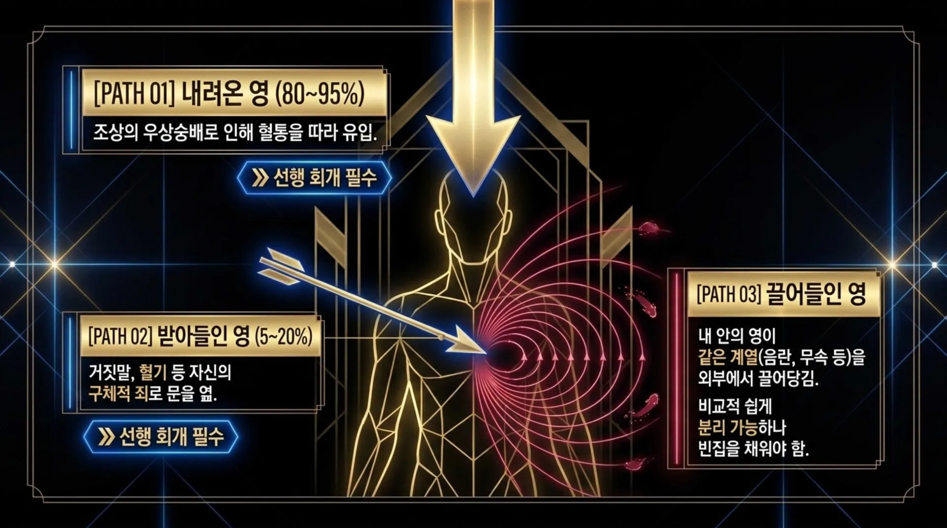[ 금요기도회(26-09-04)공간안의 영의 처리법] Heir_Spiritual_Authority.pdf_3_vora.jpg.webp